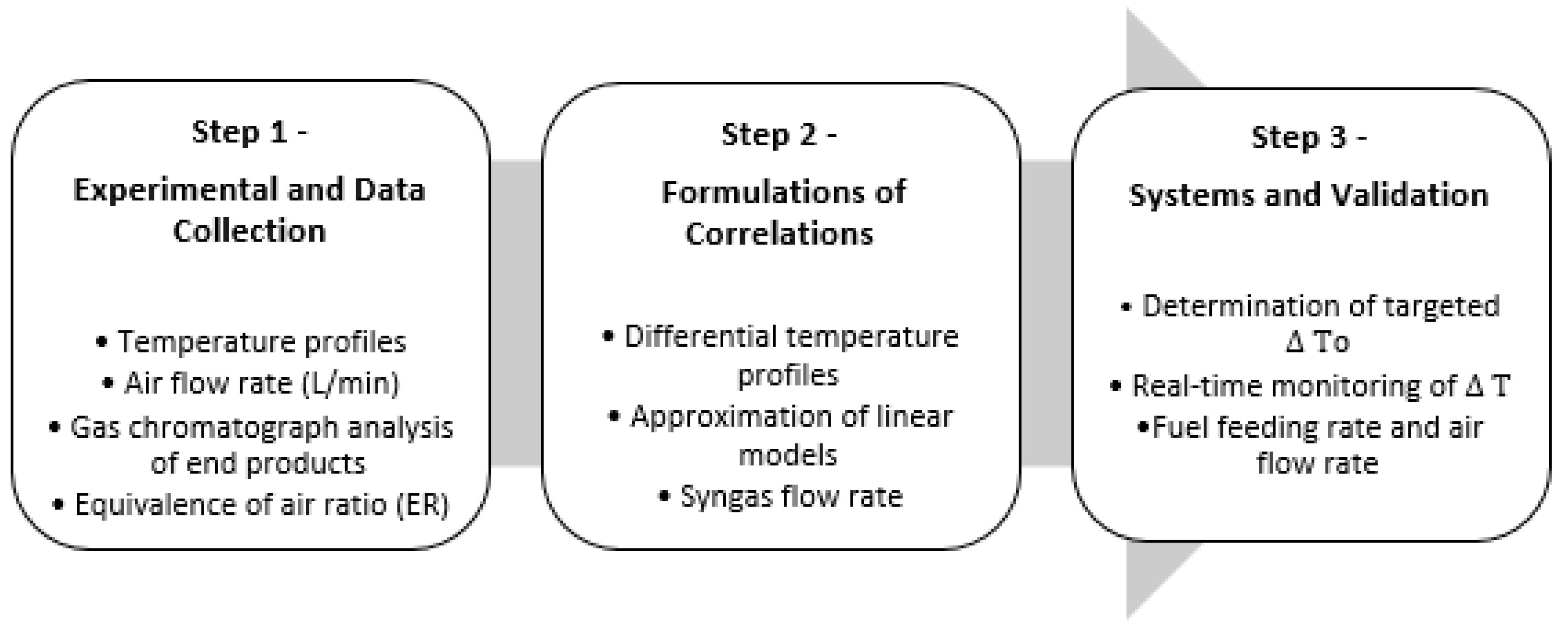 Processes 08 00281 g005 Processes 08 00281 g005