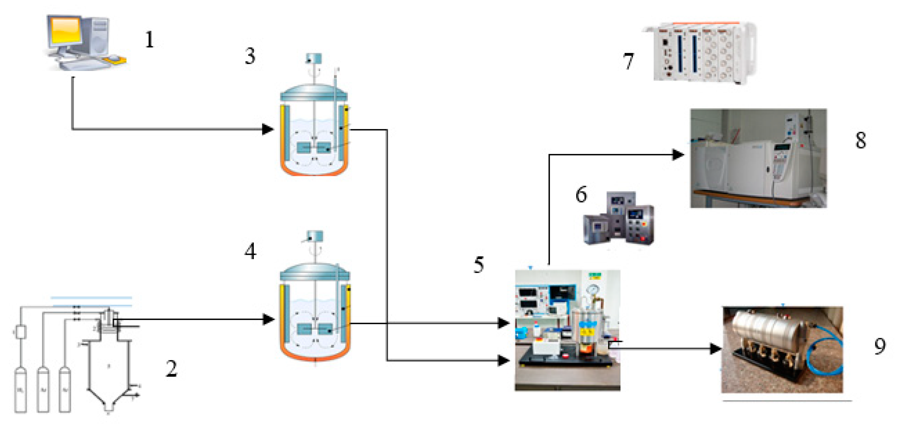 Processes 08 00281 g010 Processes 08 00281 g010