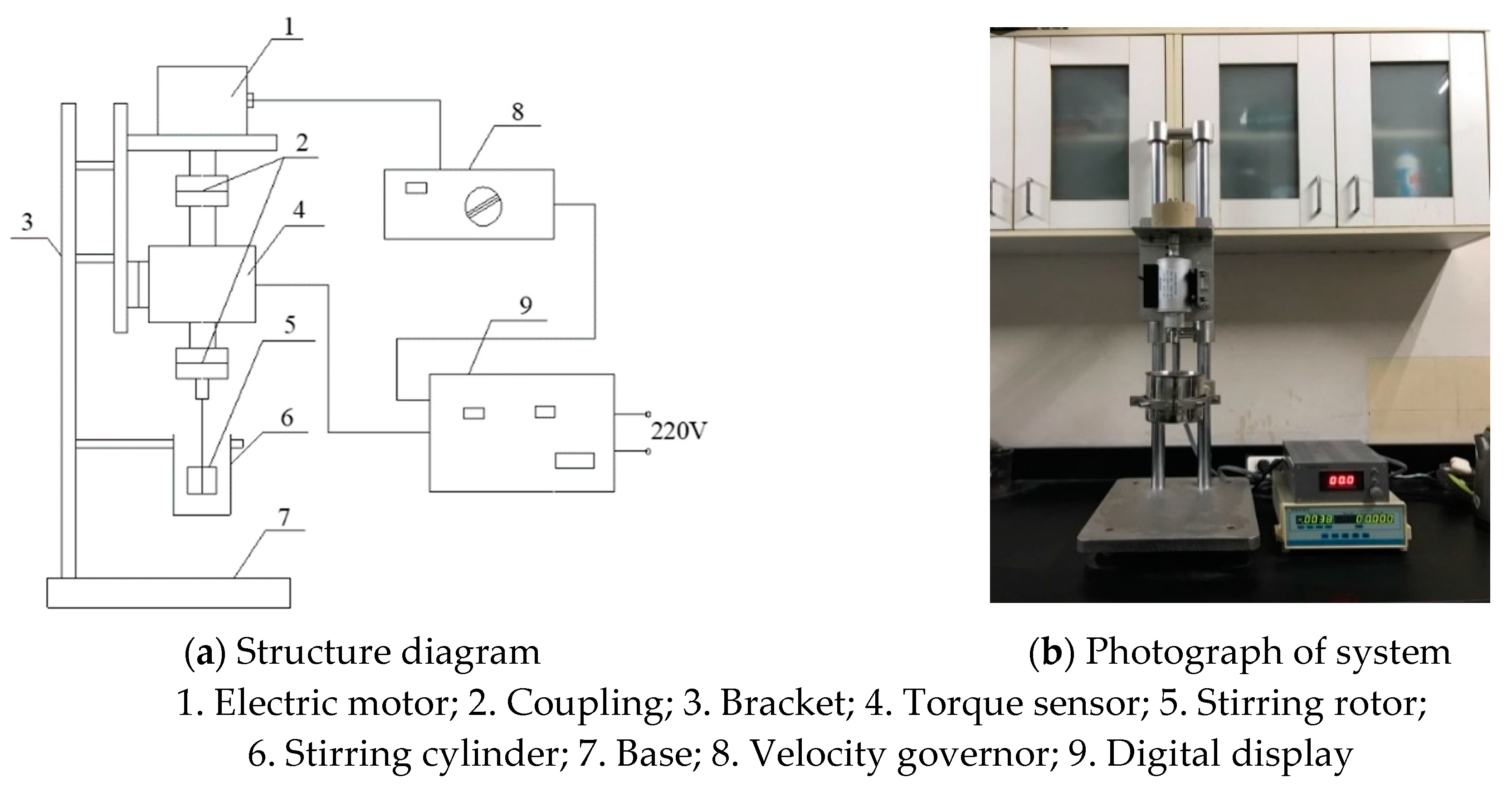 Processes 08 00284 g001 Processes 08 00284 g001