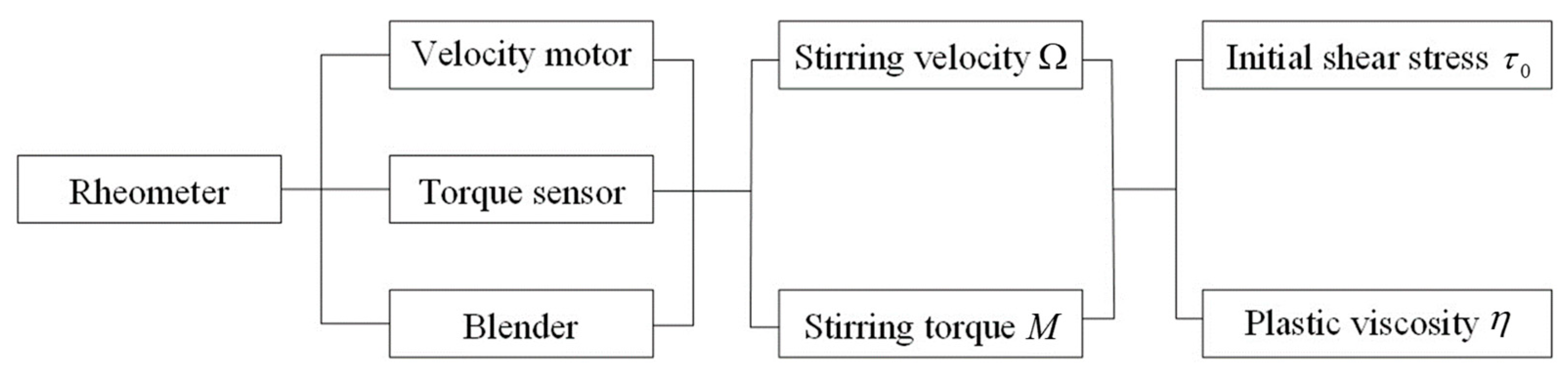 Processes 08 00284 g003 Processes 08 00284 g003