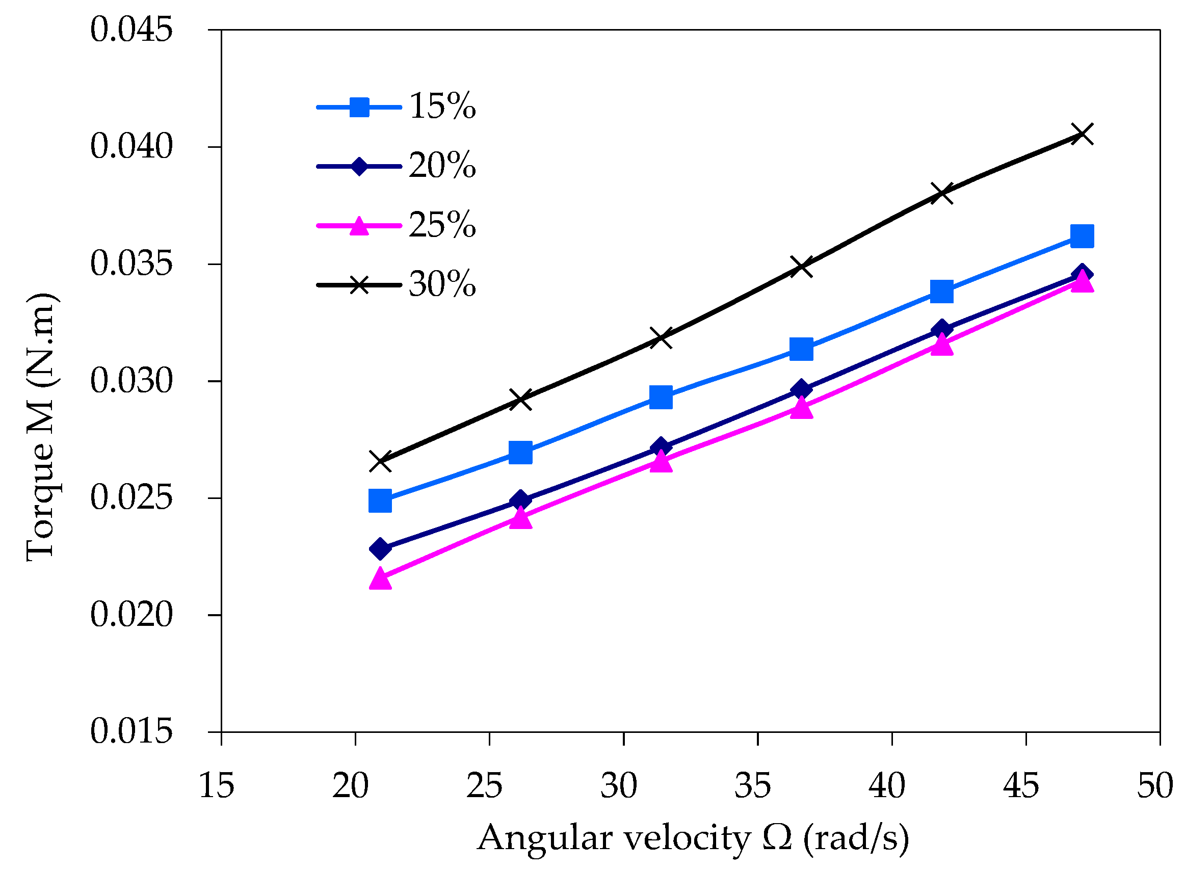 Processes 08 00284 g006 Processes 08 00284 g006
