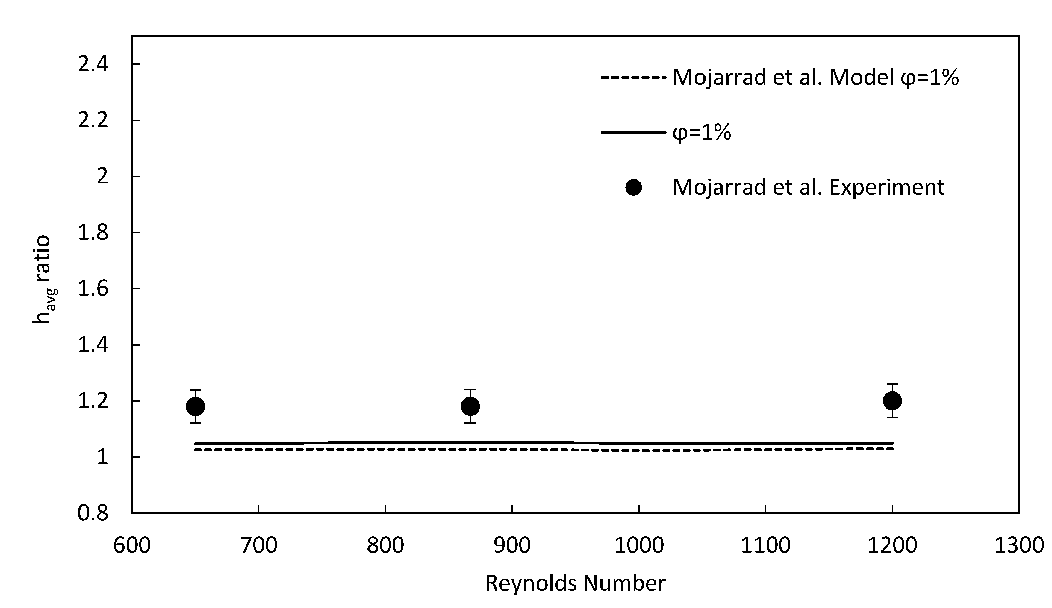 Processes 08 00285 g002 Processes 08 00285 g002