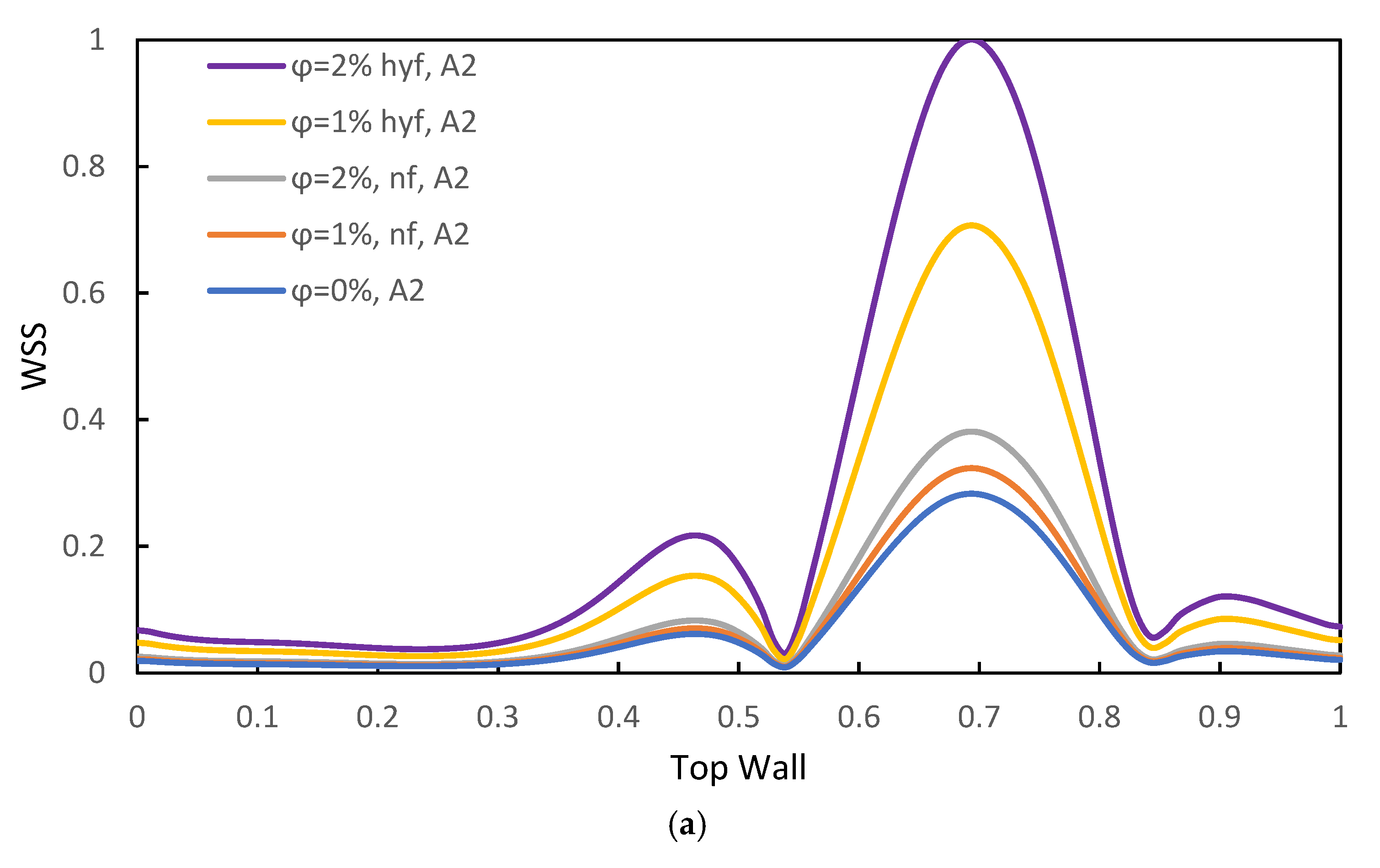 Processes 08 00285 g003a Processes 08 00285 g003a