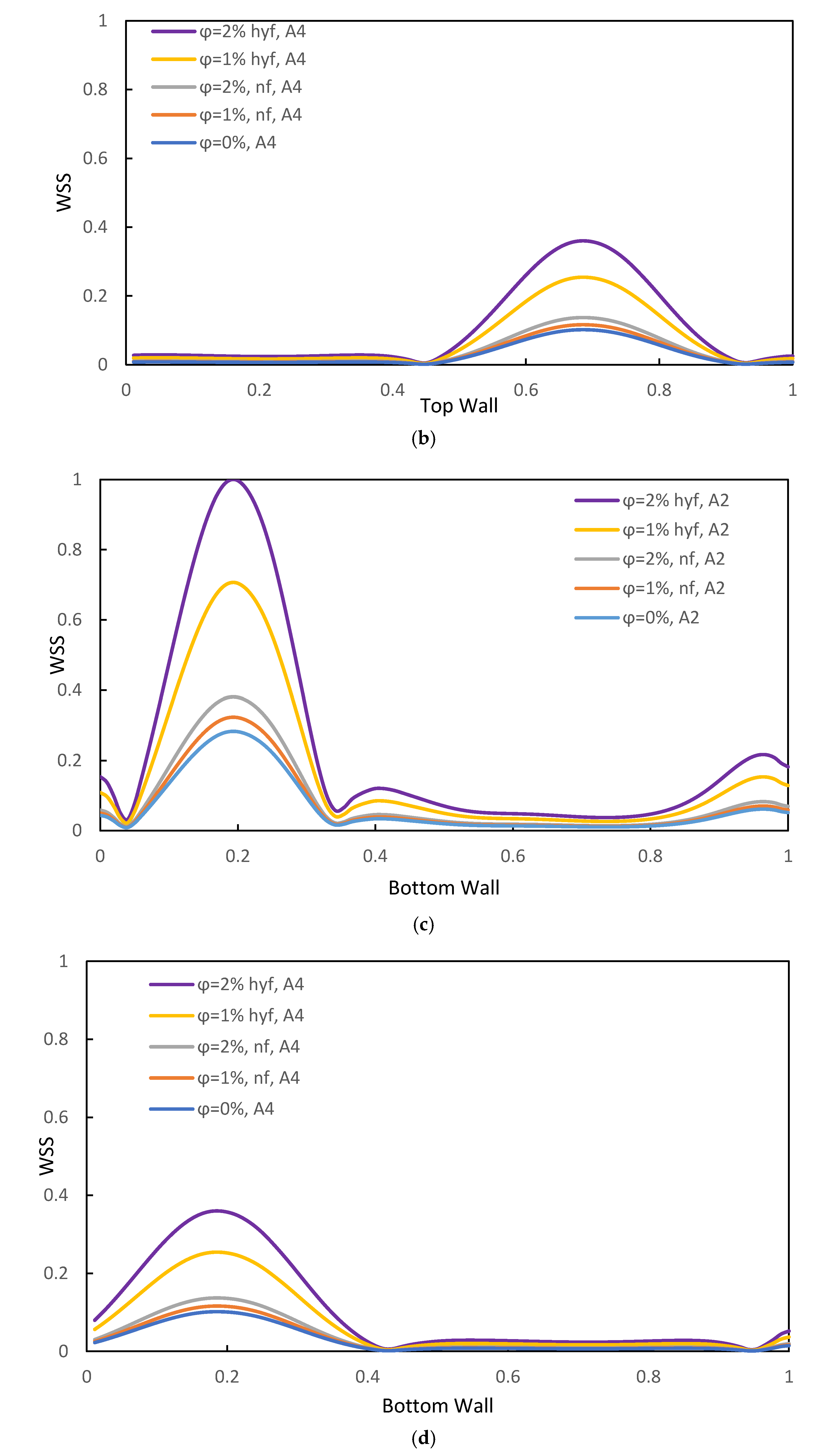 Processes 08 00285 g003b Processes 08 00285 g003b