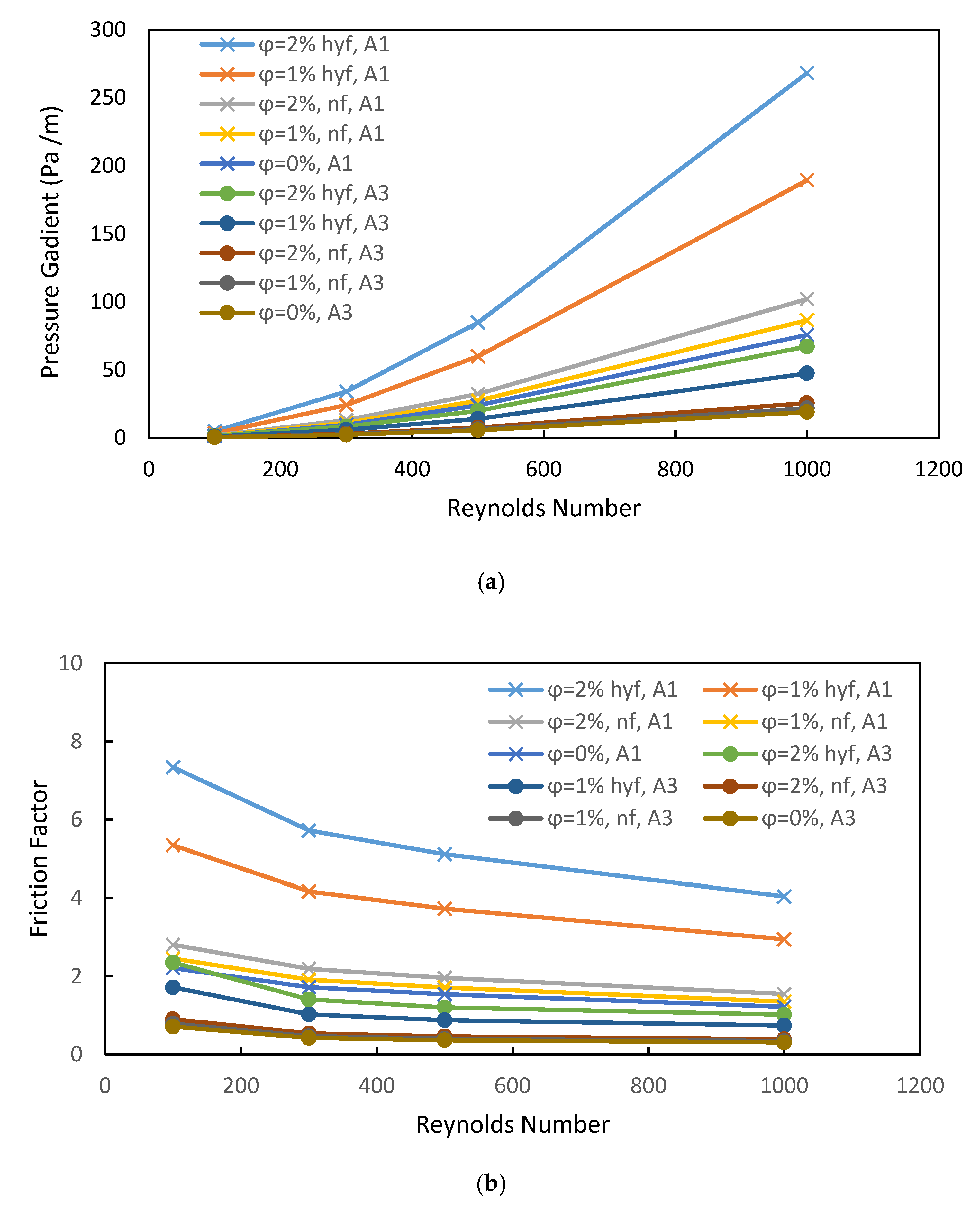 Processes 08 00285 g004 Processes 08 00285 g004