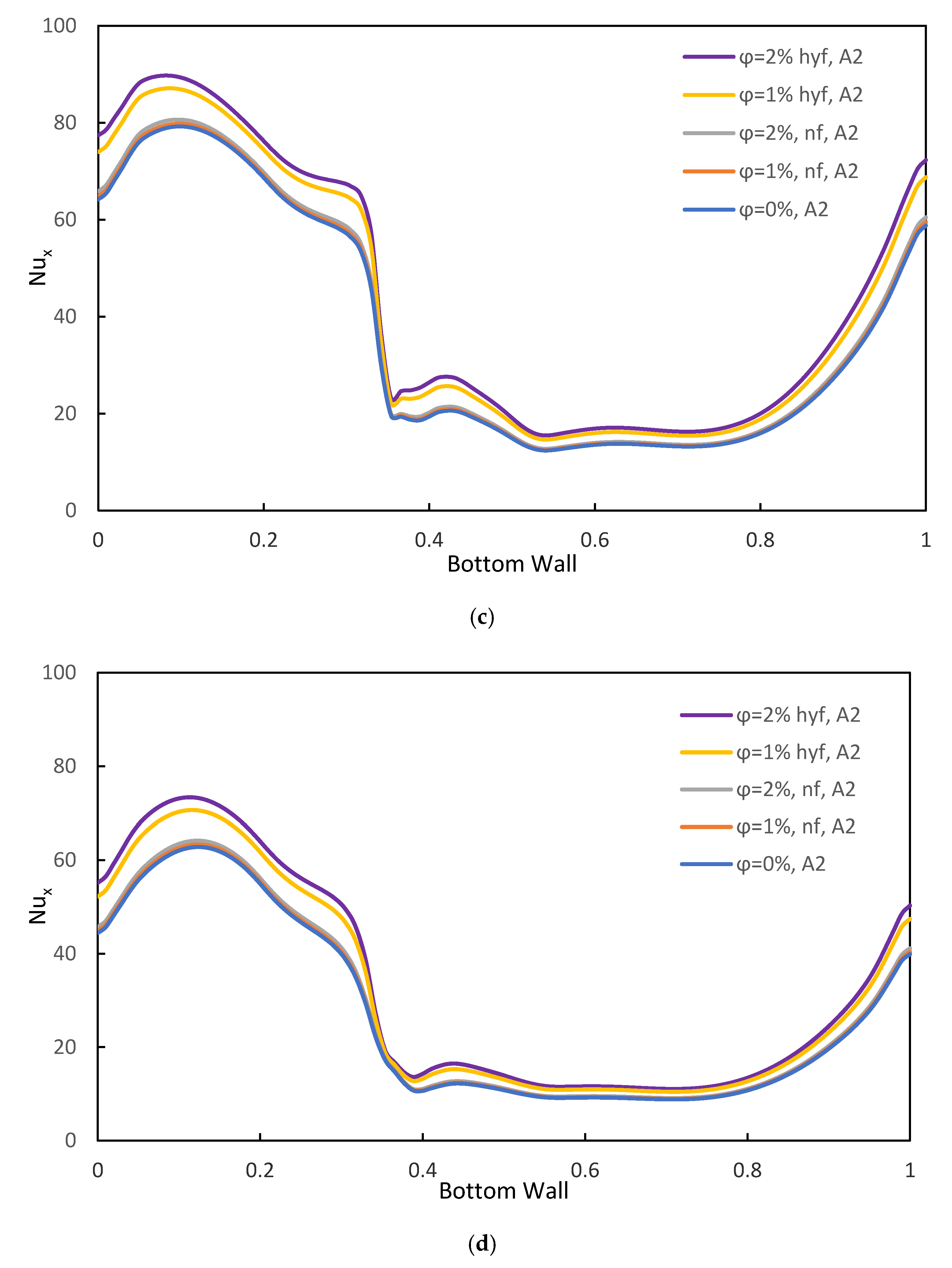 Processes 08 00285 g005b Processes 08 00285 g005b