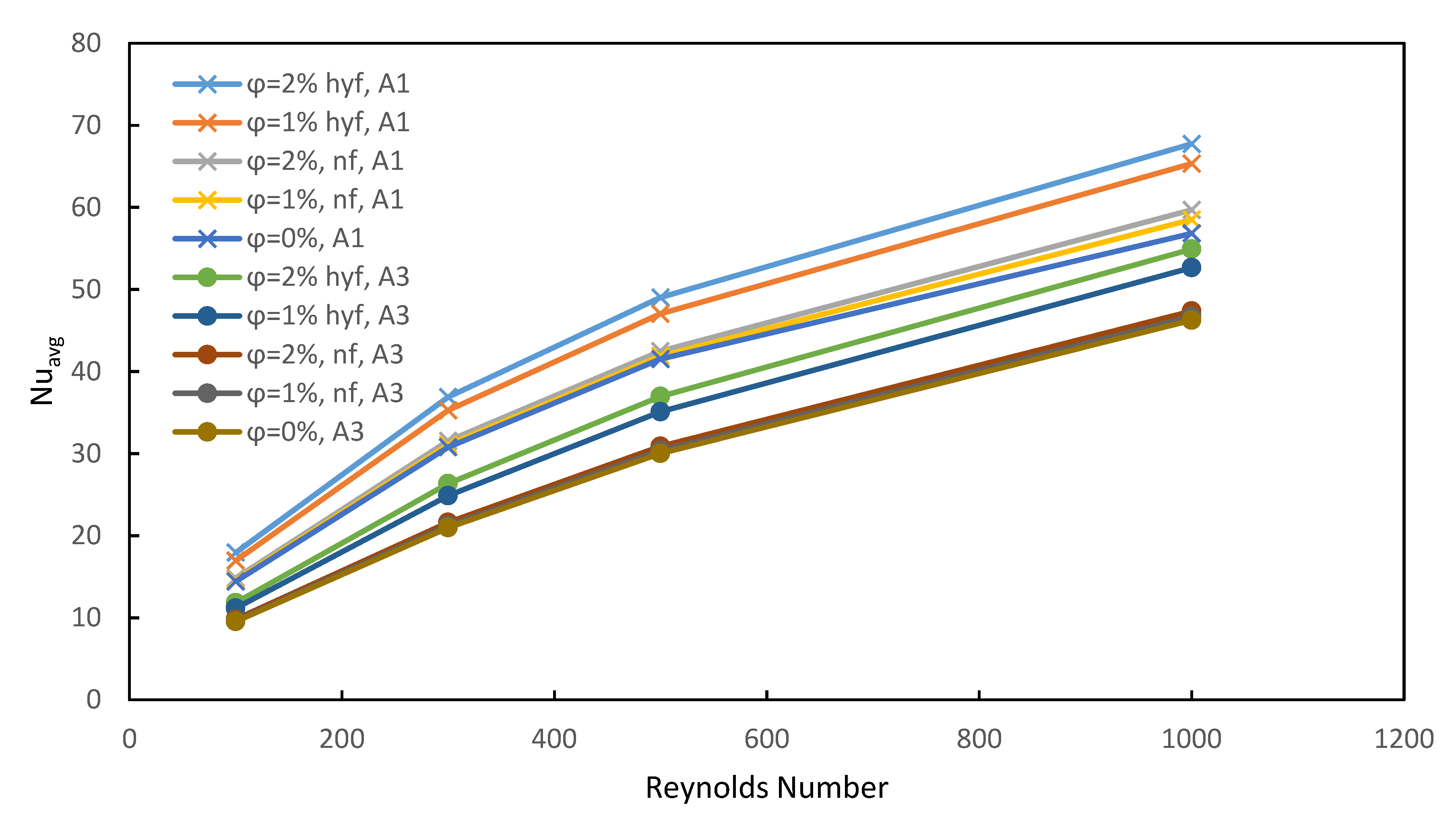 Processes 08 00285 g006 Processes 08 00285 g006