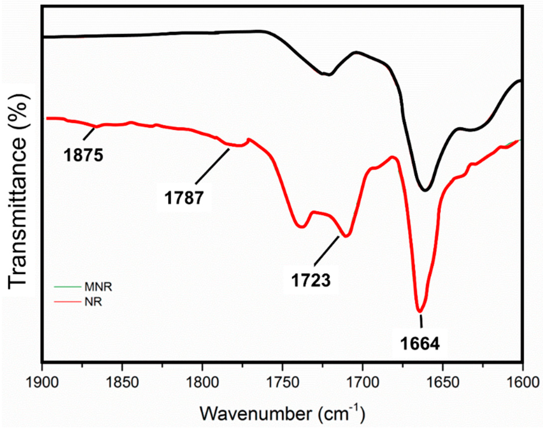 Processes 08 00286 g002