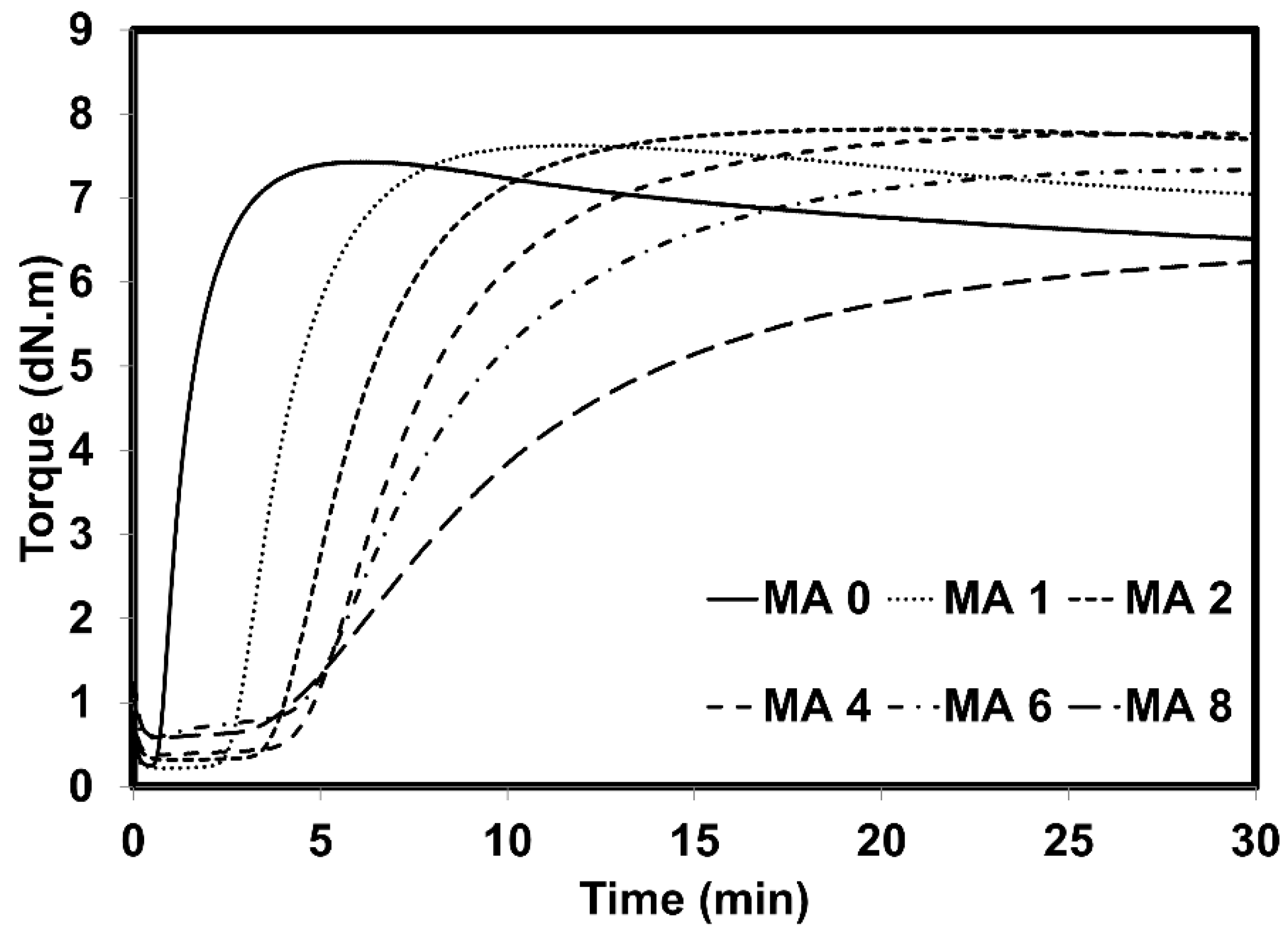 Processes 08 00286 g003