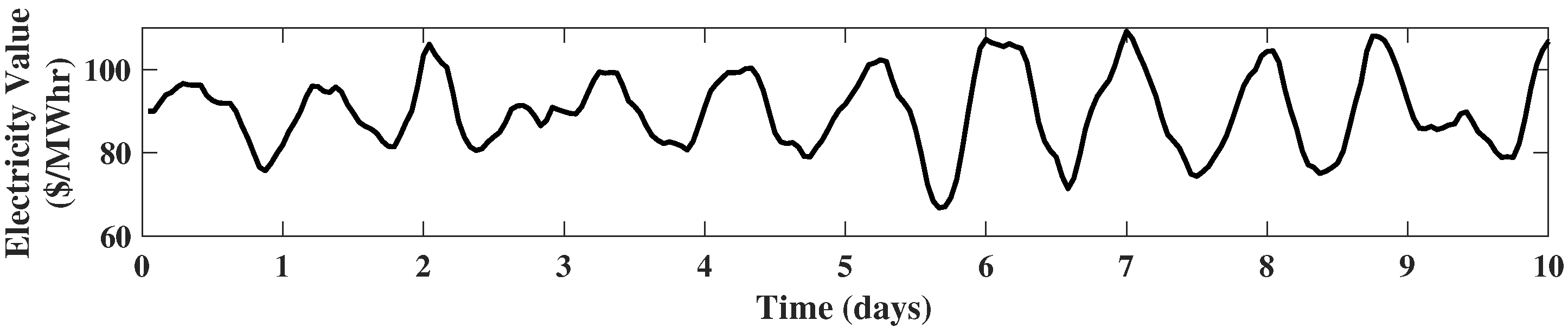 Processes 08 00288 g002
