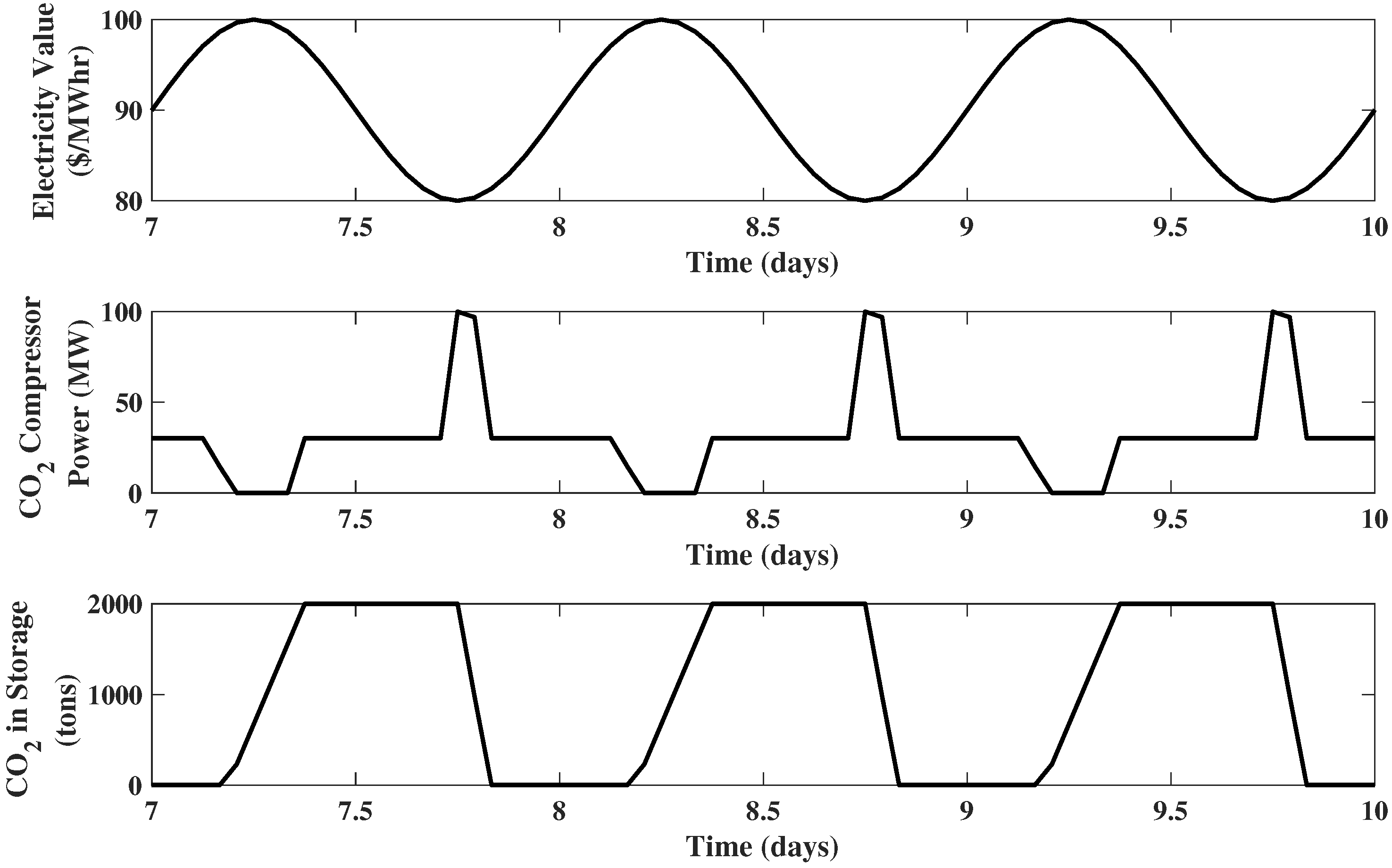 Processes 08 00288 g005