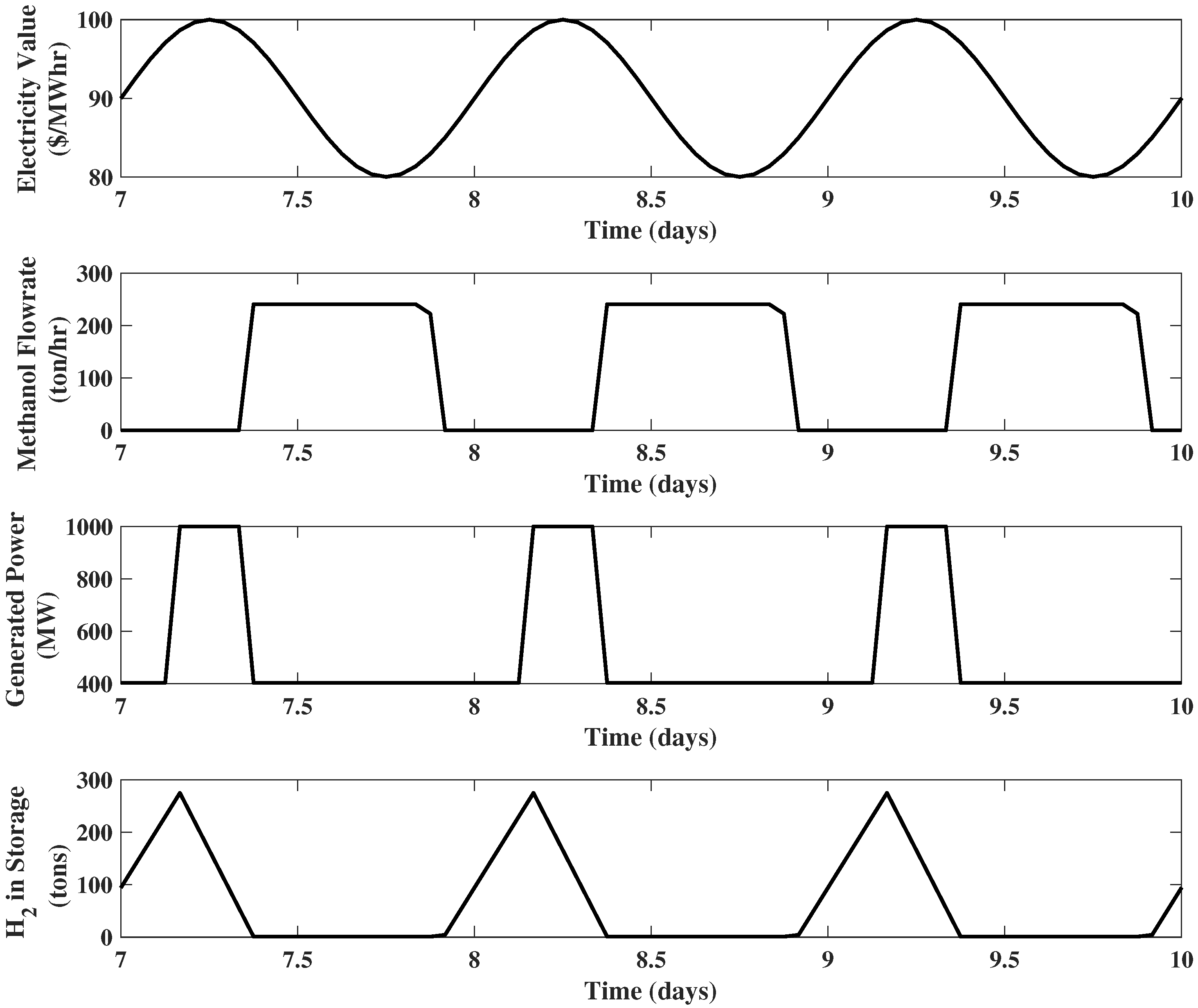 Processes 08 00288 g006