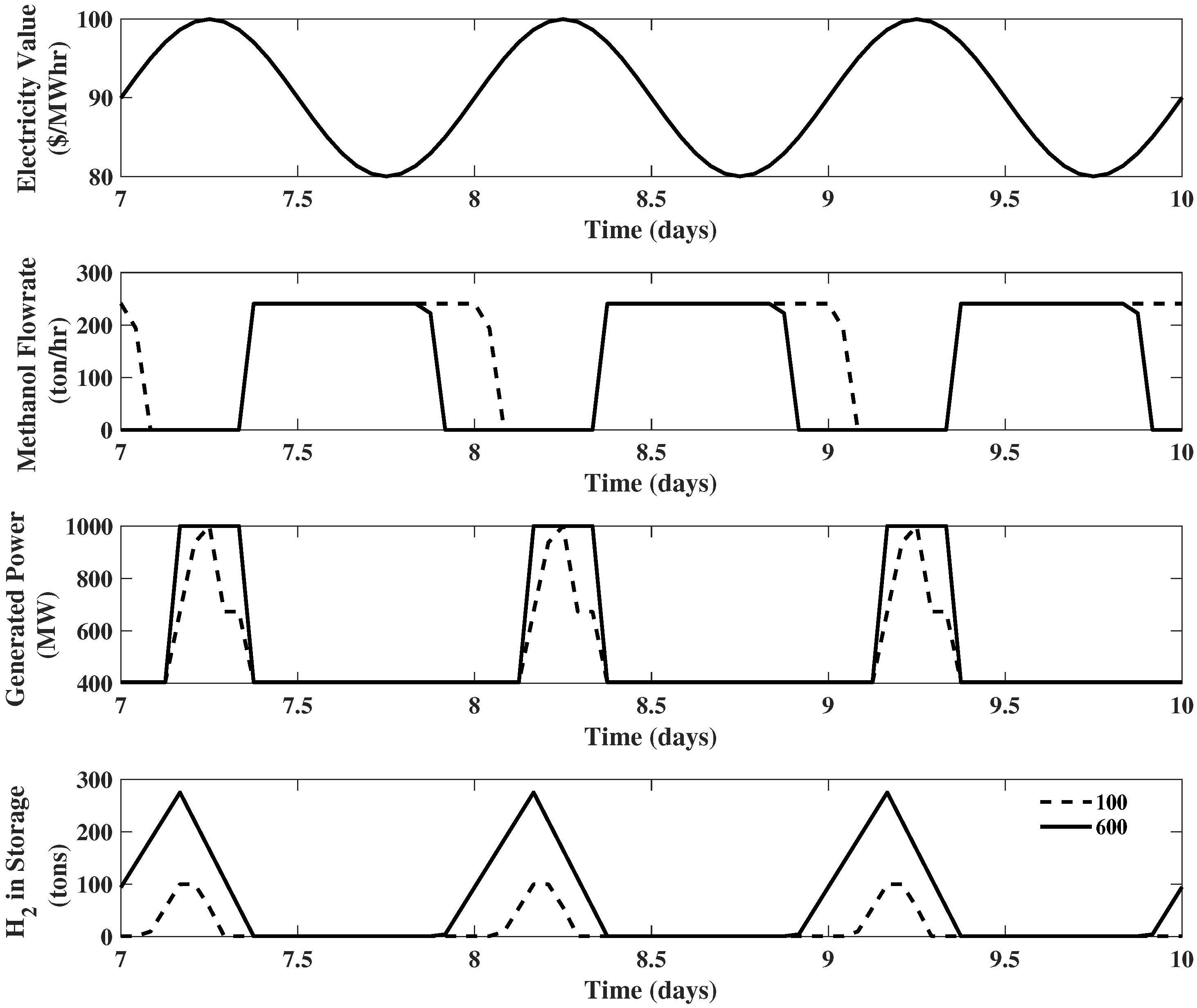 Processes 08 00288 g010