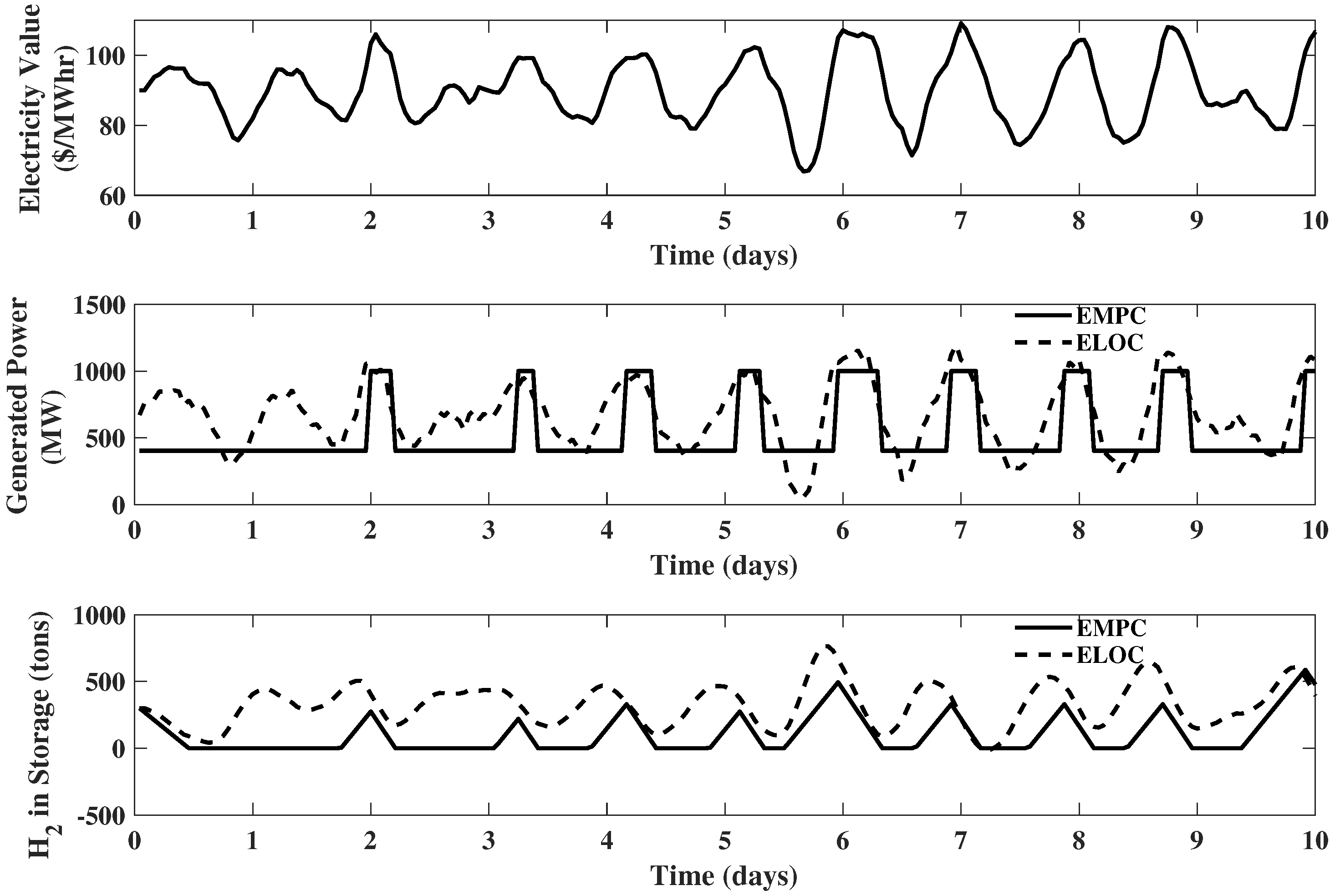 Processes 08 00288 g011