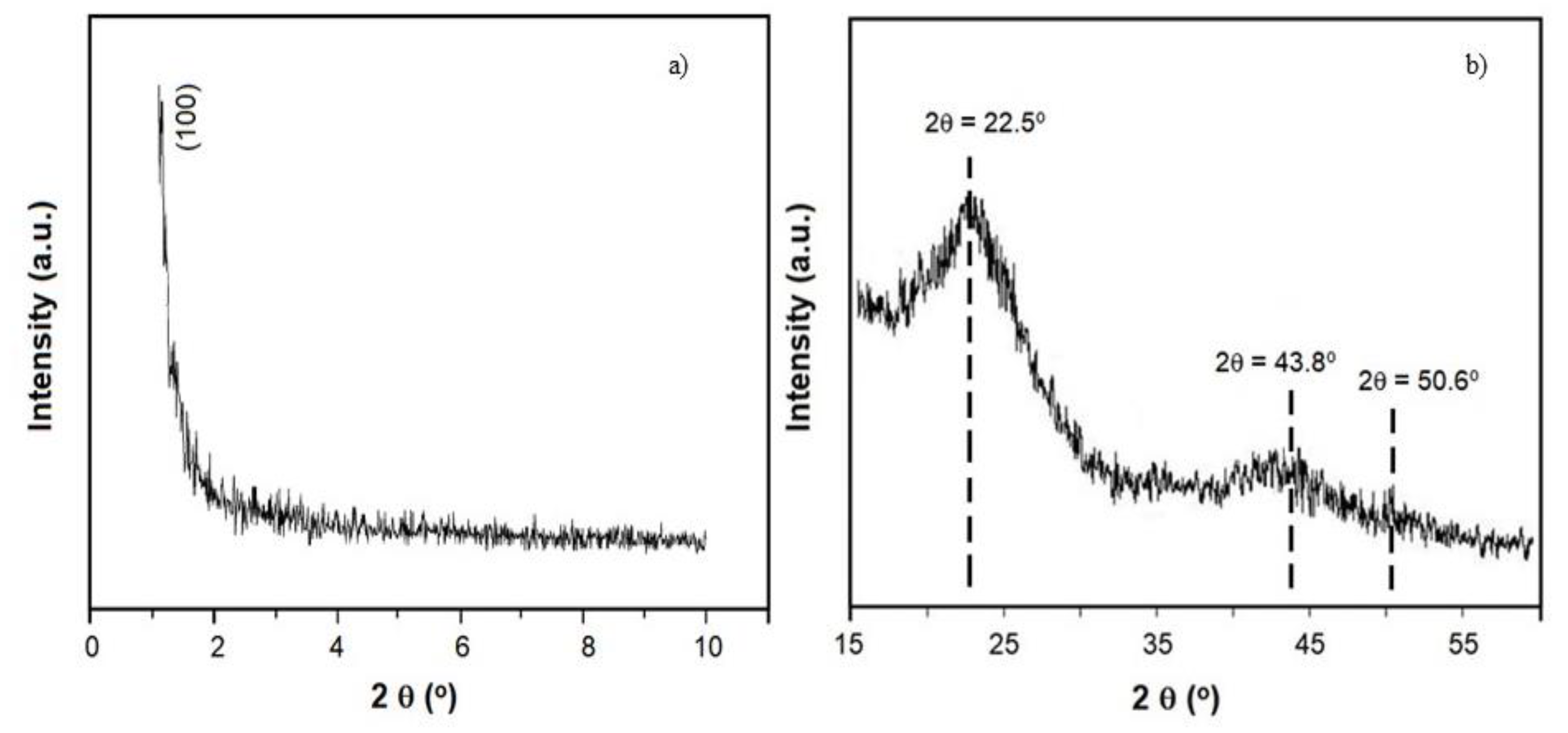 Processes 08 00289 g001 Processes 08 00289 g001