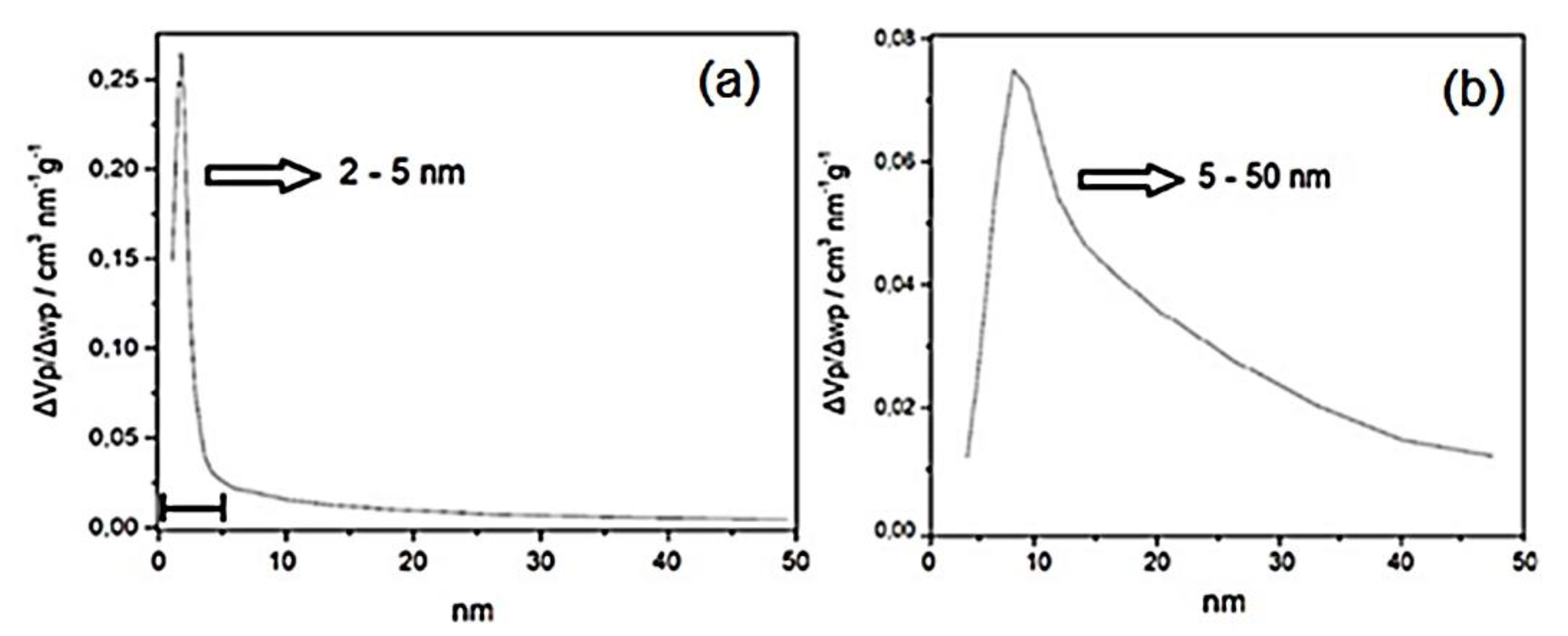 Processes 08 00289 g005 Processes 08 00289 g005