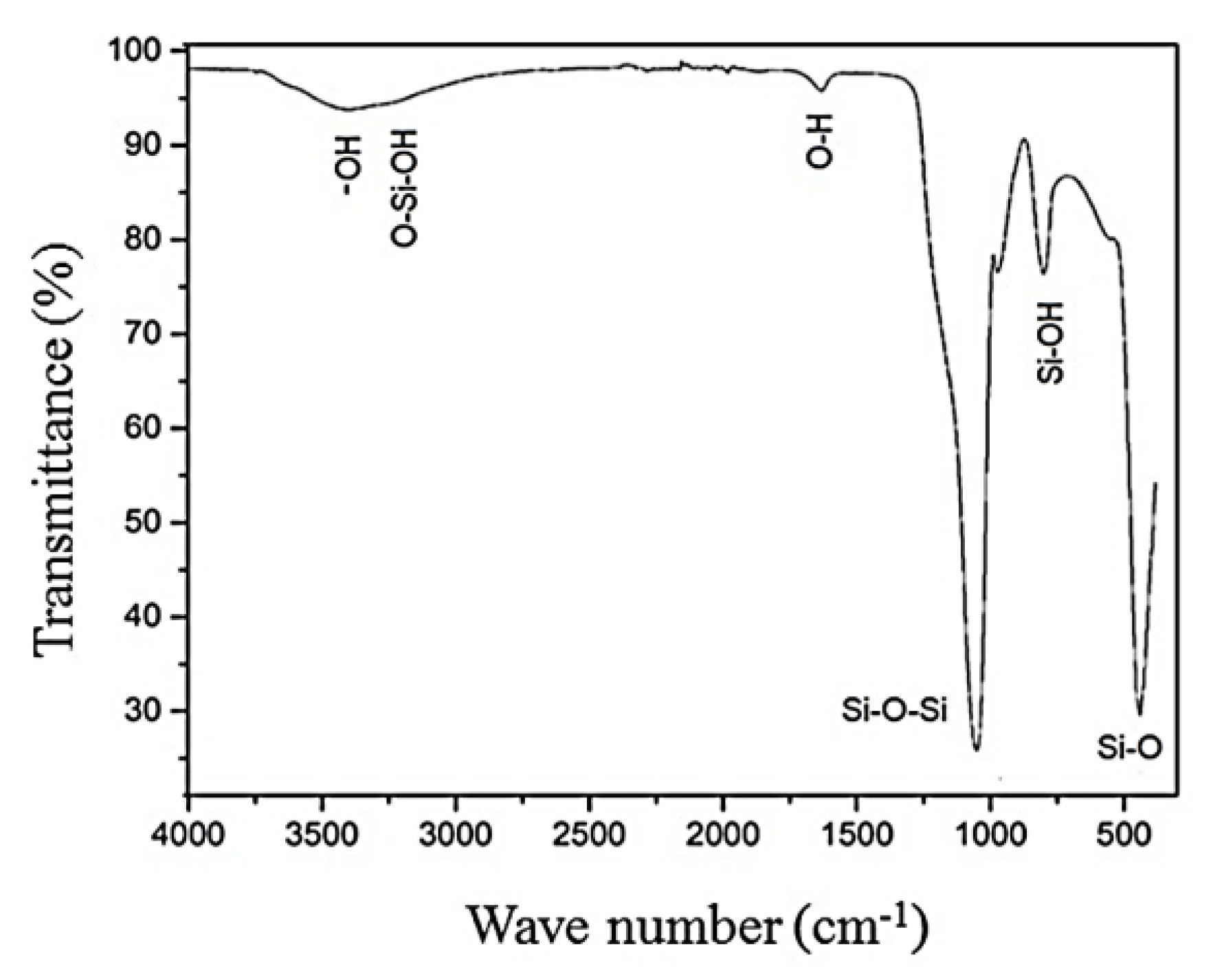 Processes 08 00289 g006 Processes 08 00289 g006