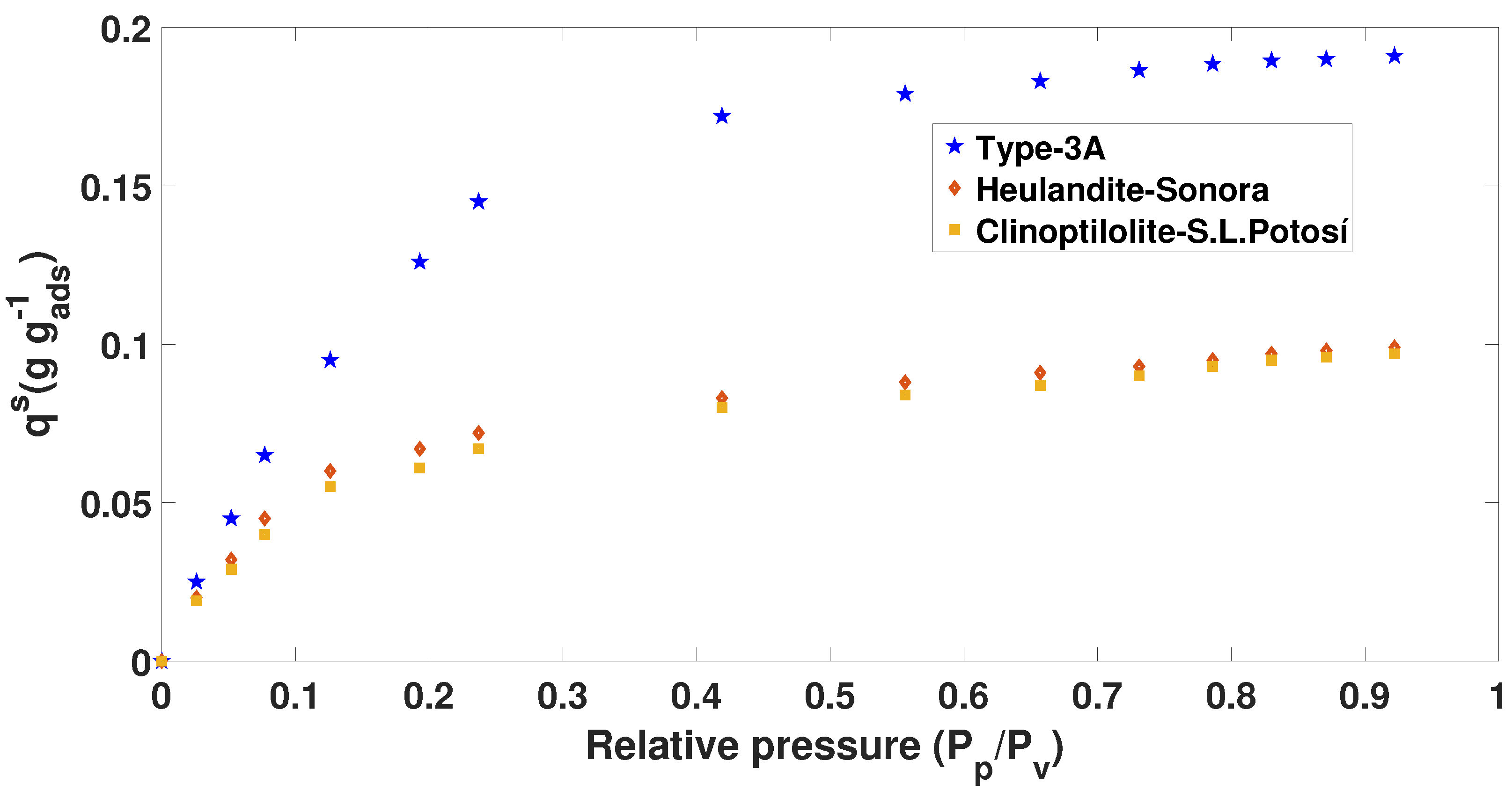 Processes 08 00290 g003 Processes 08 00290 g003