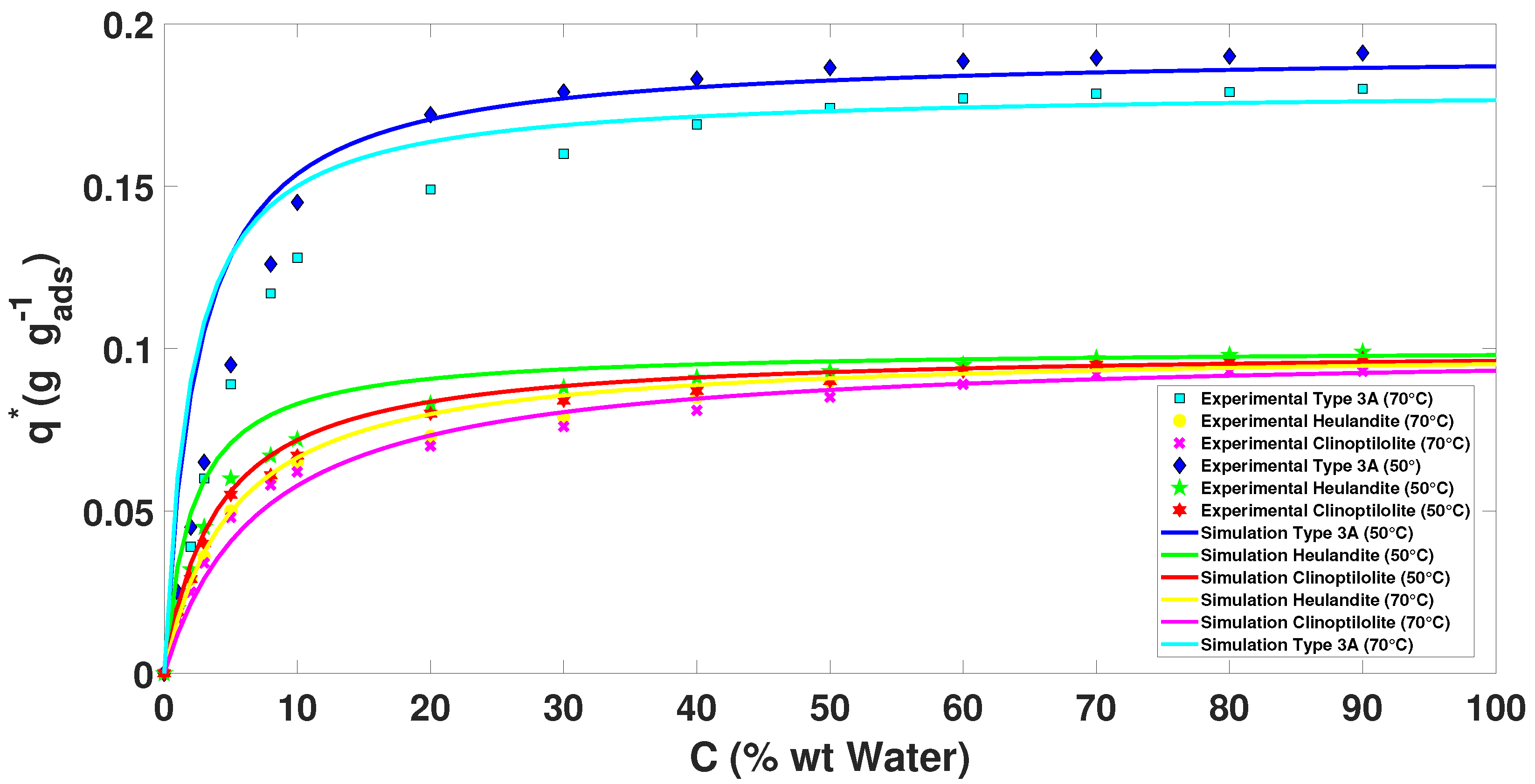 Processes 08 00290 g006 Processes 08 00290 g006