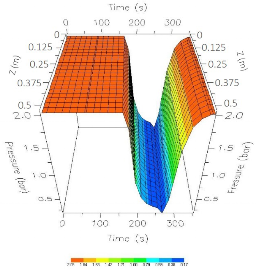 Processes 08 00290 g011 Processes 08 00290 g011
