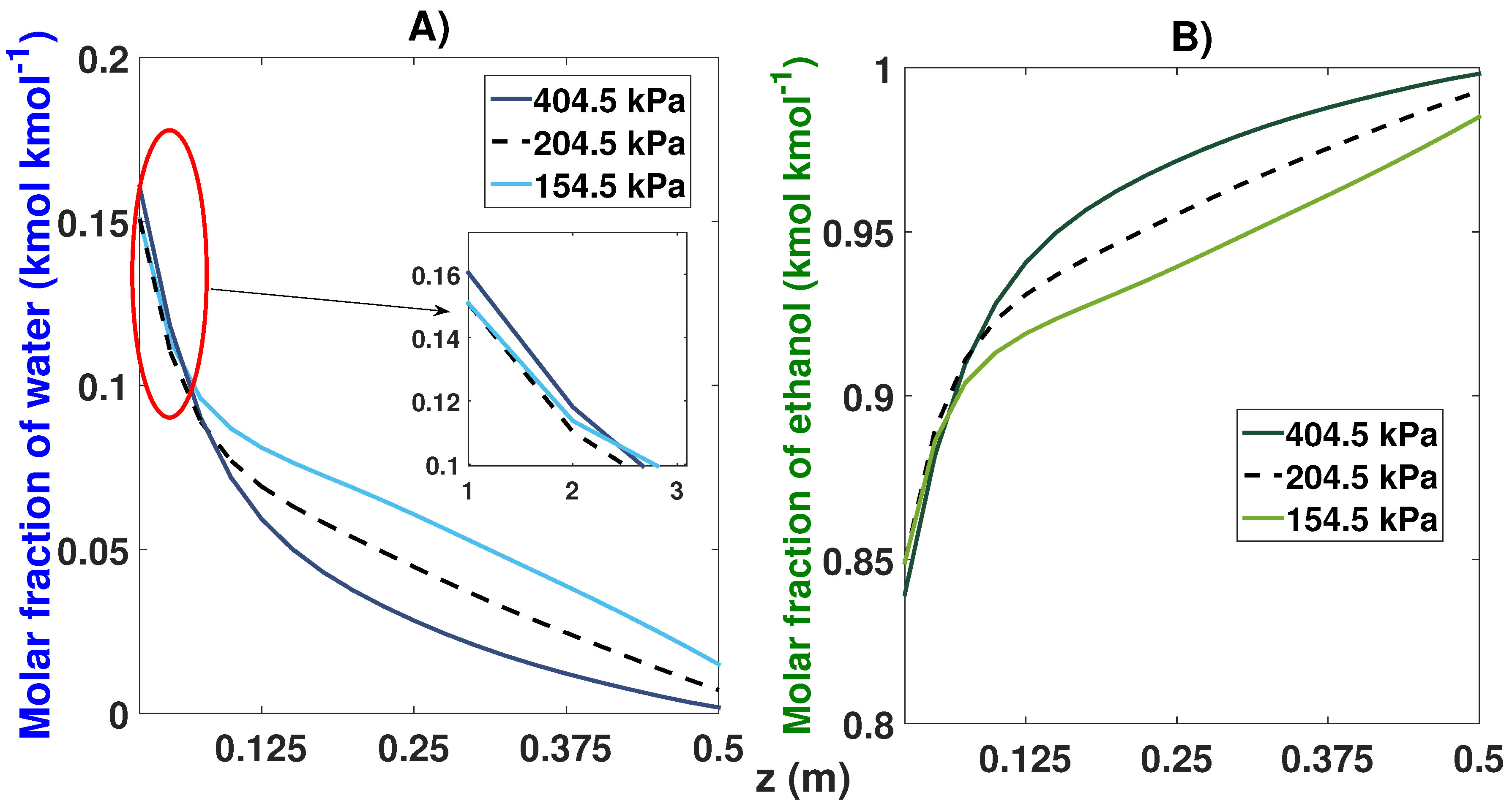 Processes 08 00290 g016 Processes 08 00290 g016