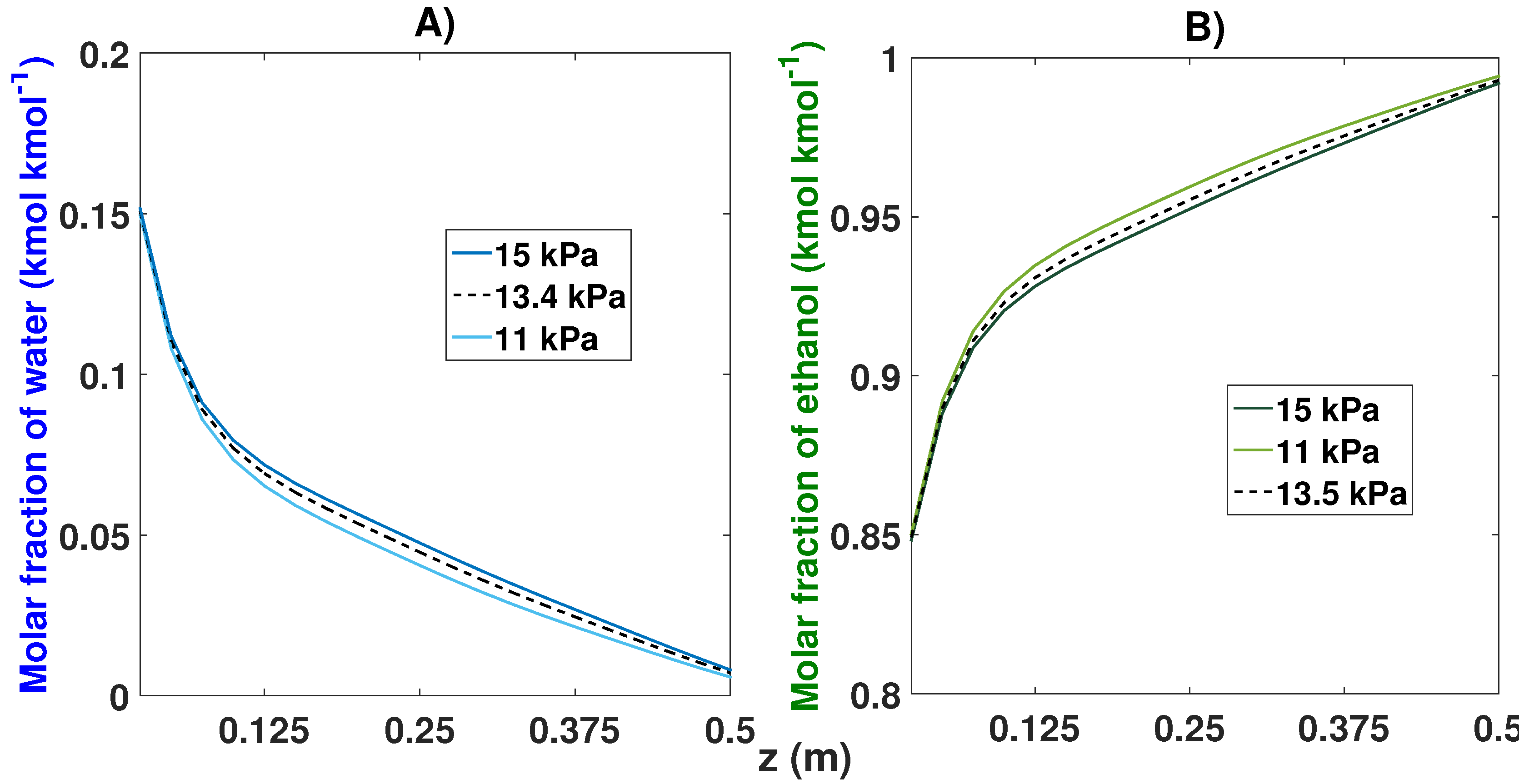 Processes 08 00290 g018 Processes 08 00290 g018