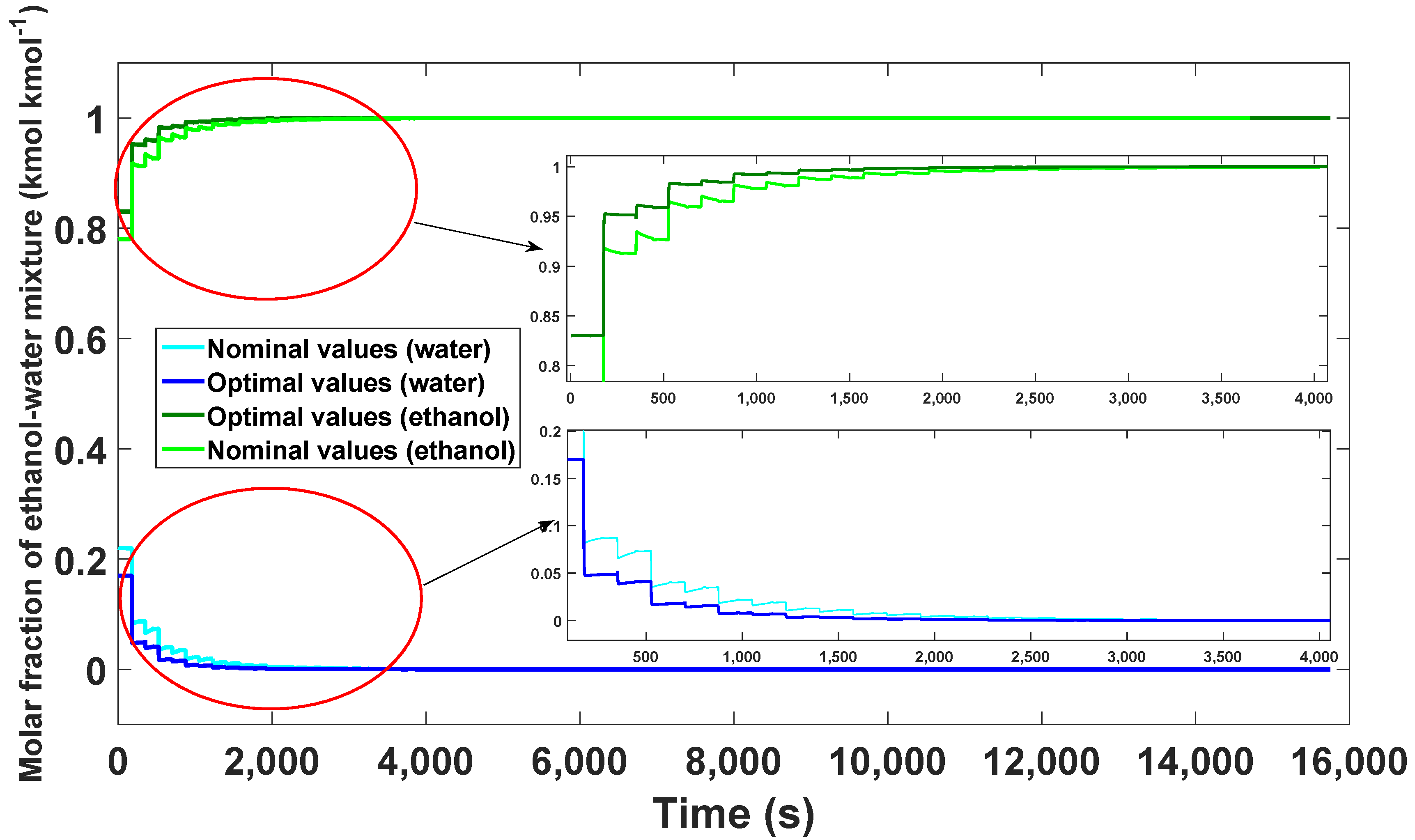 Processes 08 00290 g020 Processes 08 00290 g020