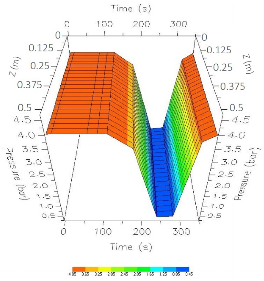Processes 08 00290 g021 Processes 08 00290 g021