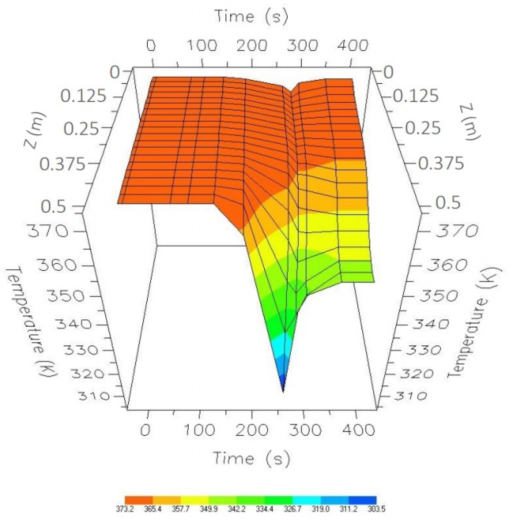 Processes 08 00290 g022 Processes 08 00290 g022