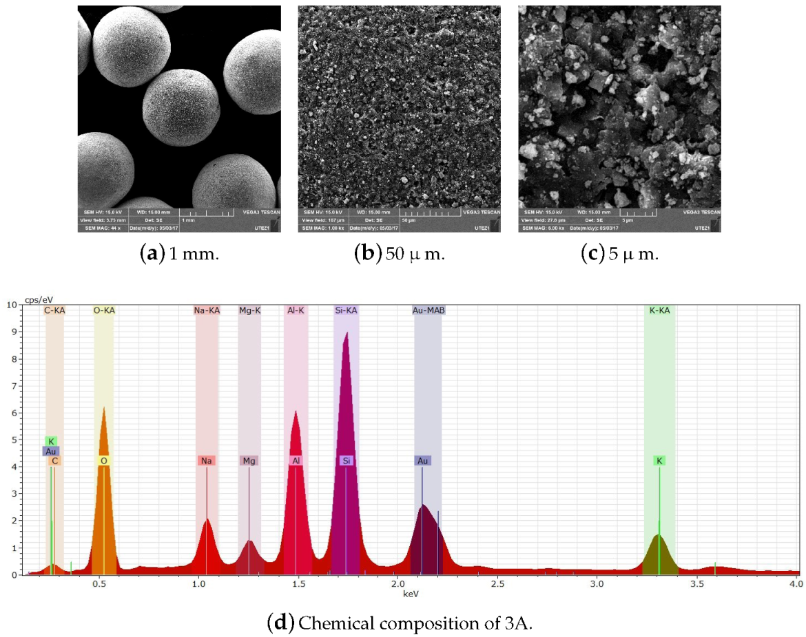 Processes 08 00290 g0a13 Processes 08 00290 g0a13