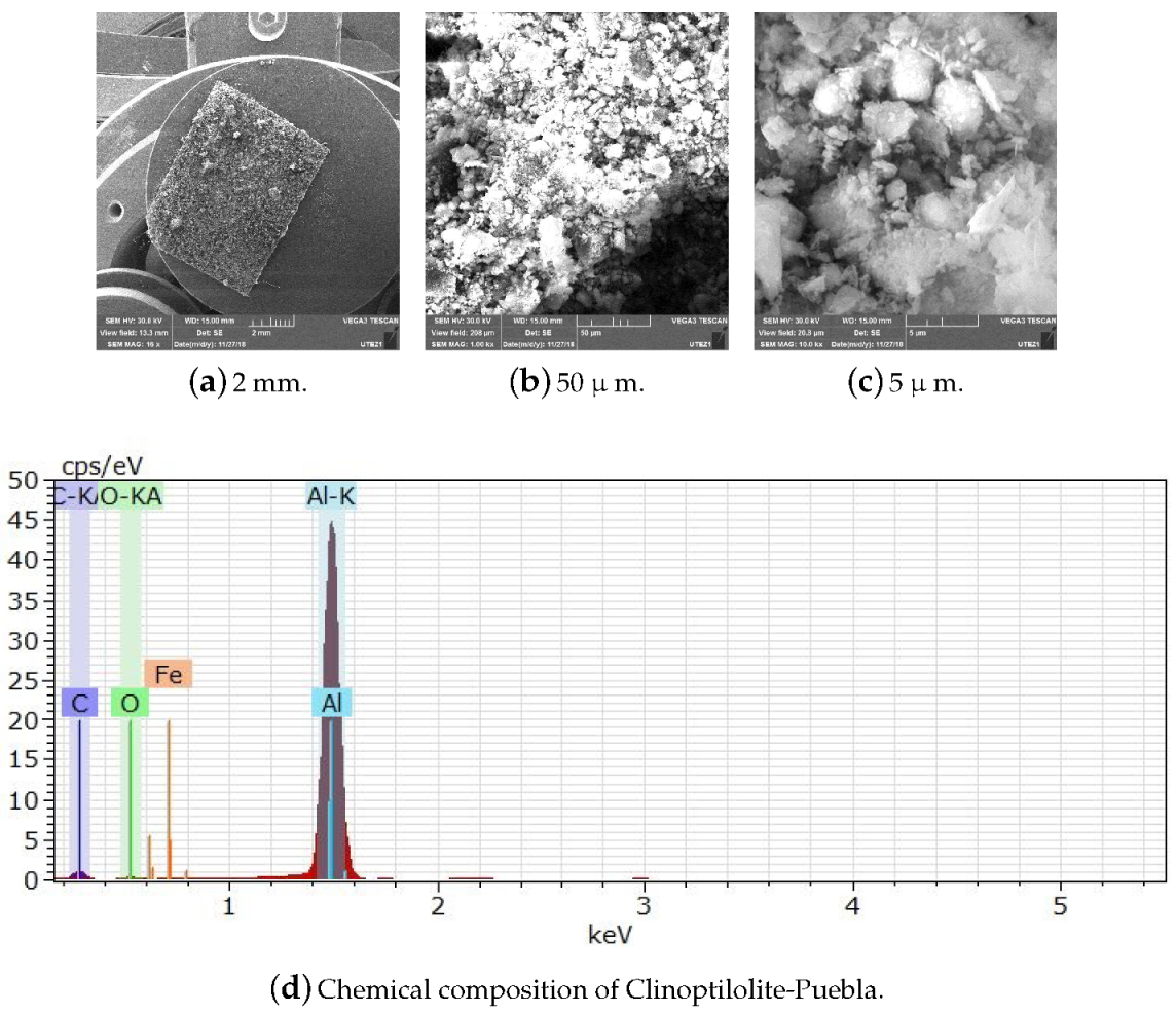 Processes 08 00290 g0a15 Processes 08 00290 g0a15