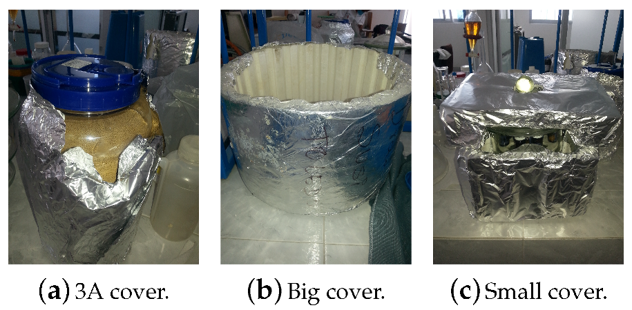 Processes 08 00290 g0a2 Processes 08 00290 g0a2