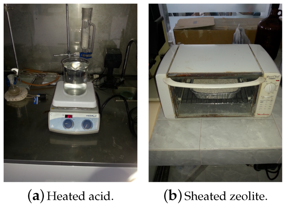 Processes 08 00290 g0a6 Processes 08 00290 g0a6