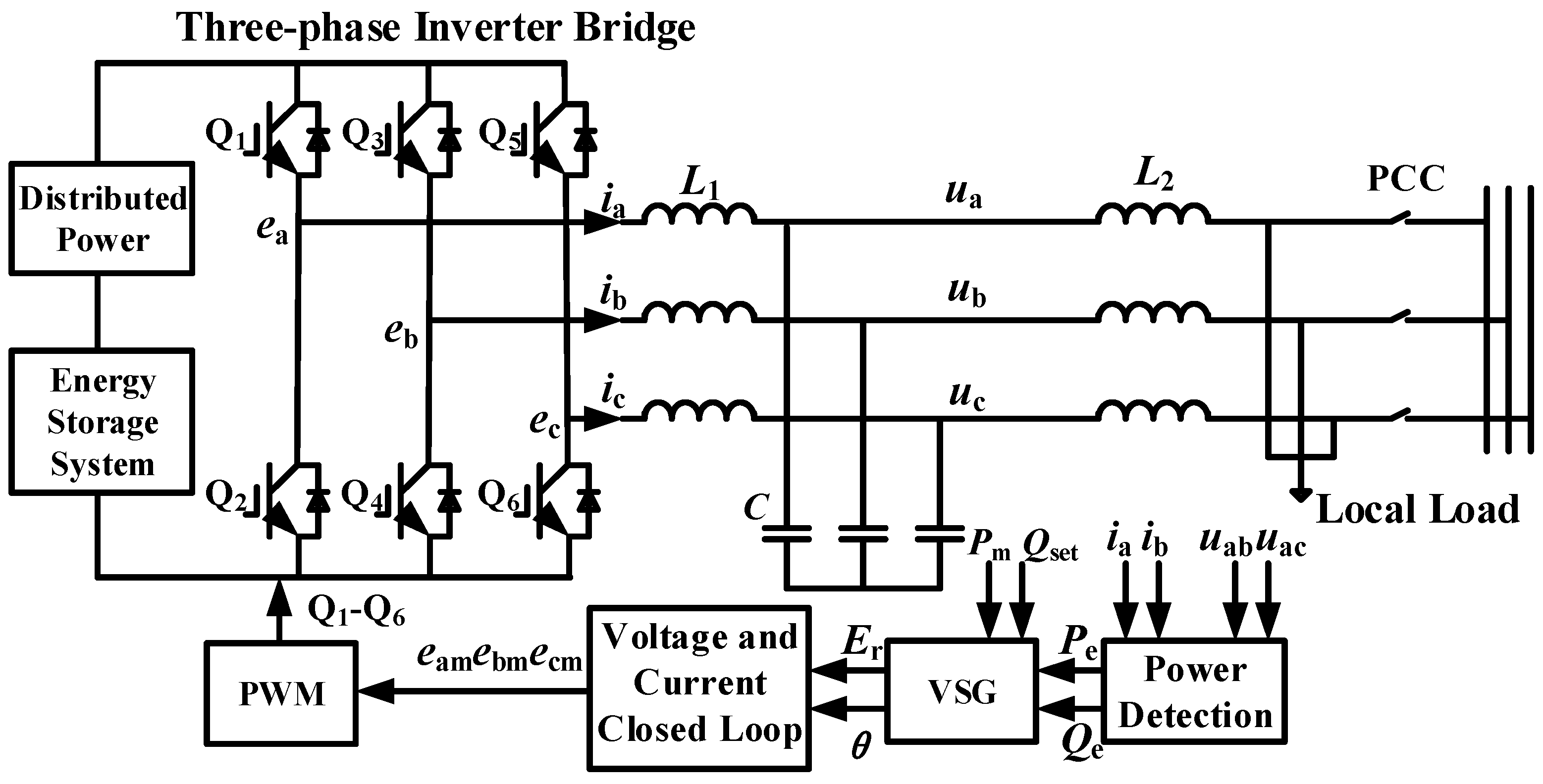 Synchronous Generator Control