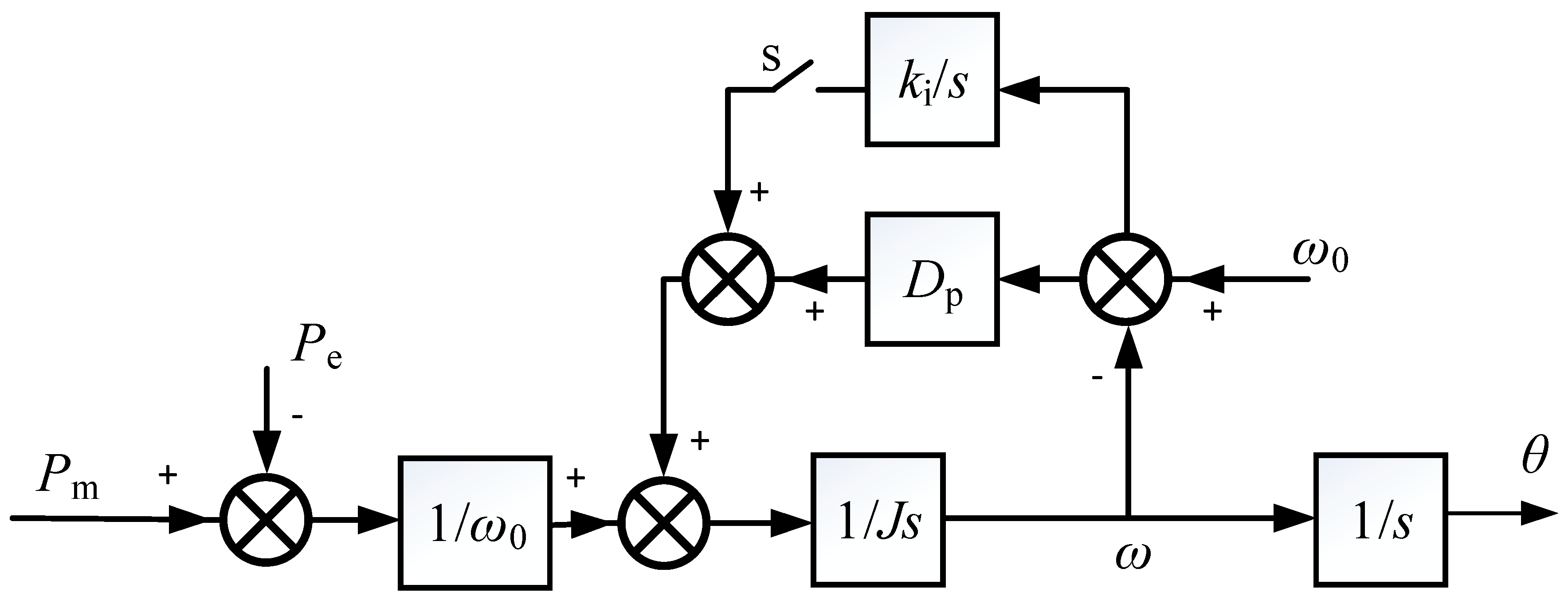 Processes 08 00291 g002
