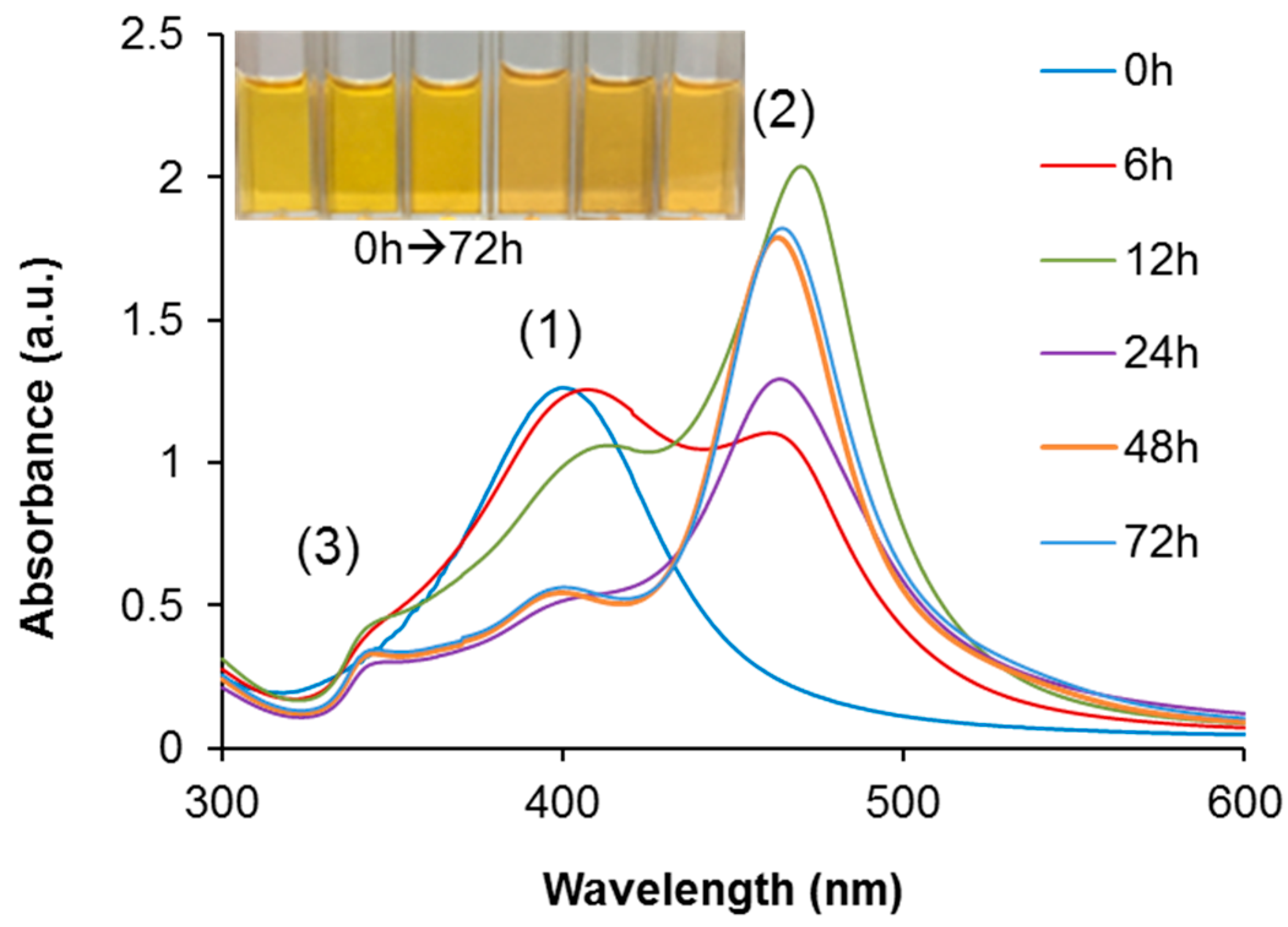 Processes 08 00292 g002 Processes 08 00292 g002