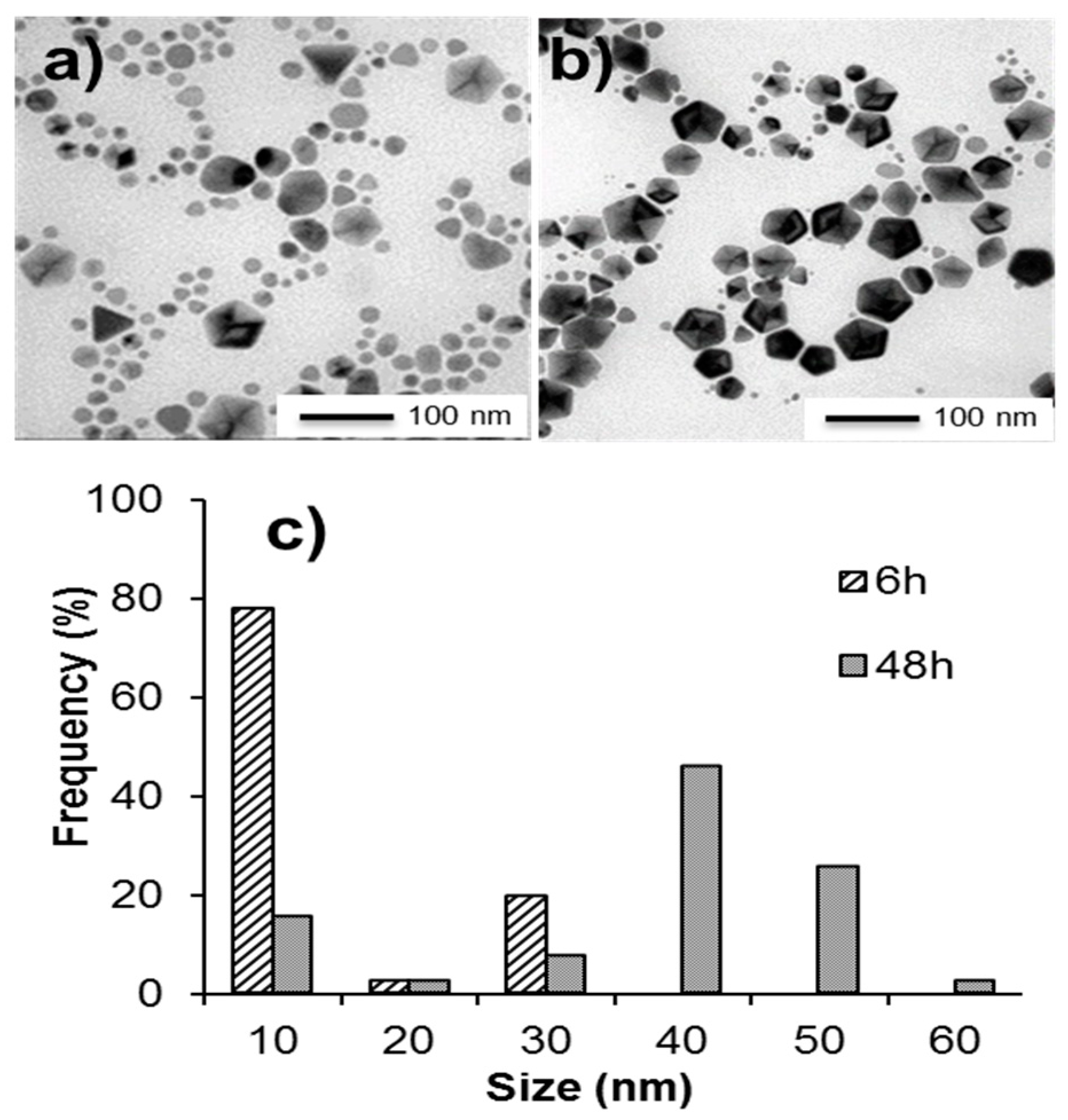 Processes 08 00292 g003 Processes 08 00292 g003
