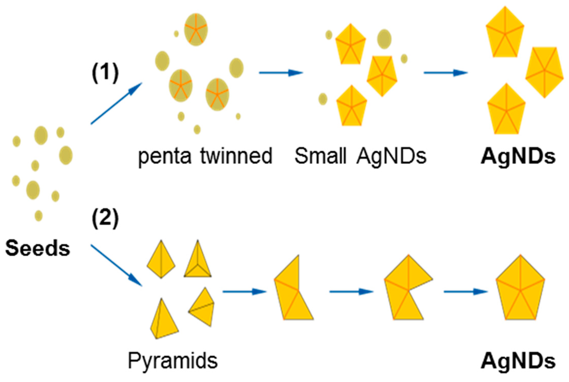 Processes 08 00292 g004 Processes 08 00292 g004