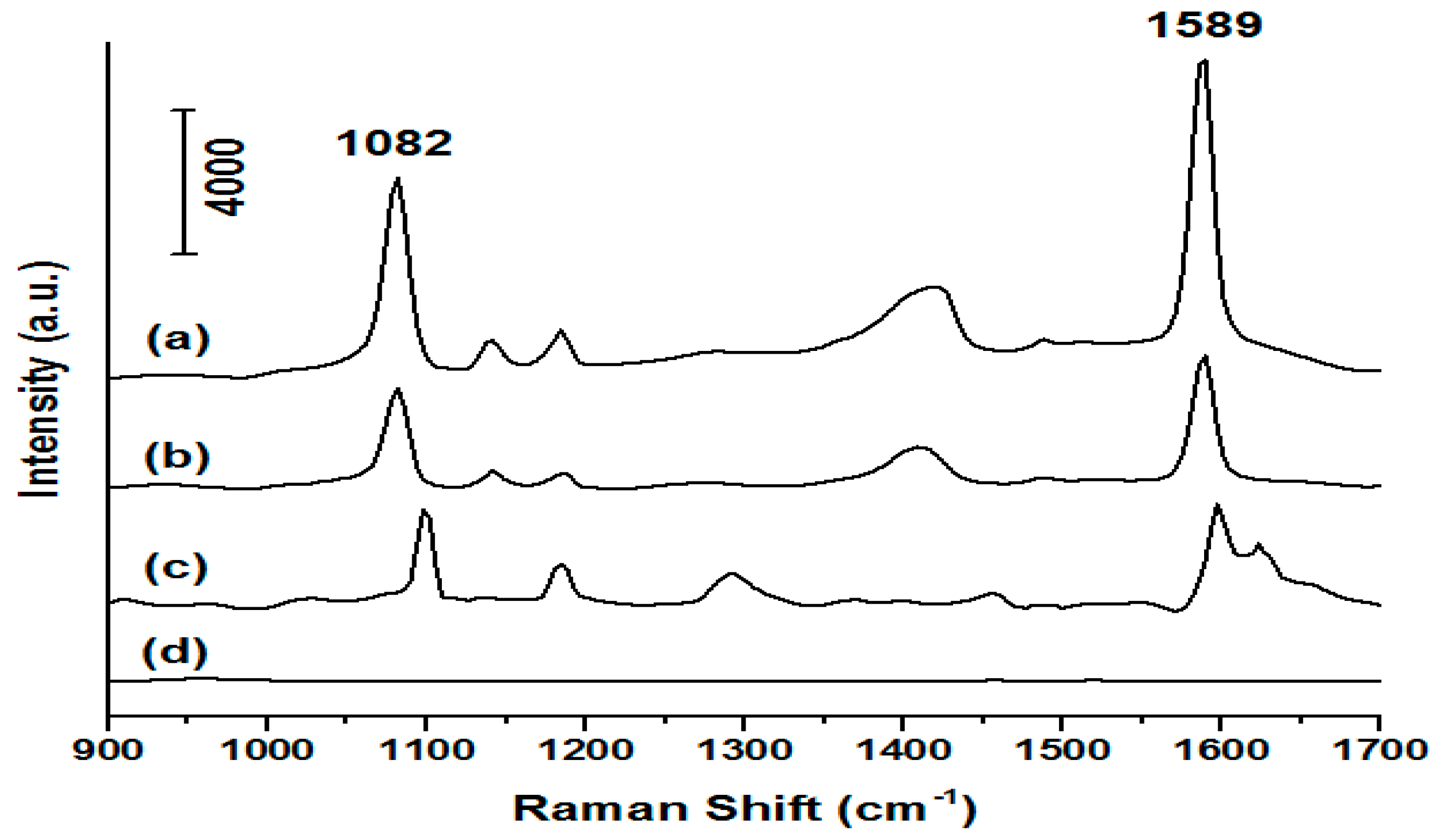 Processes 08 00292 g005 Processes 08 00292 g005