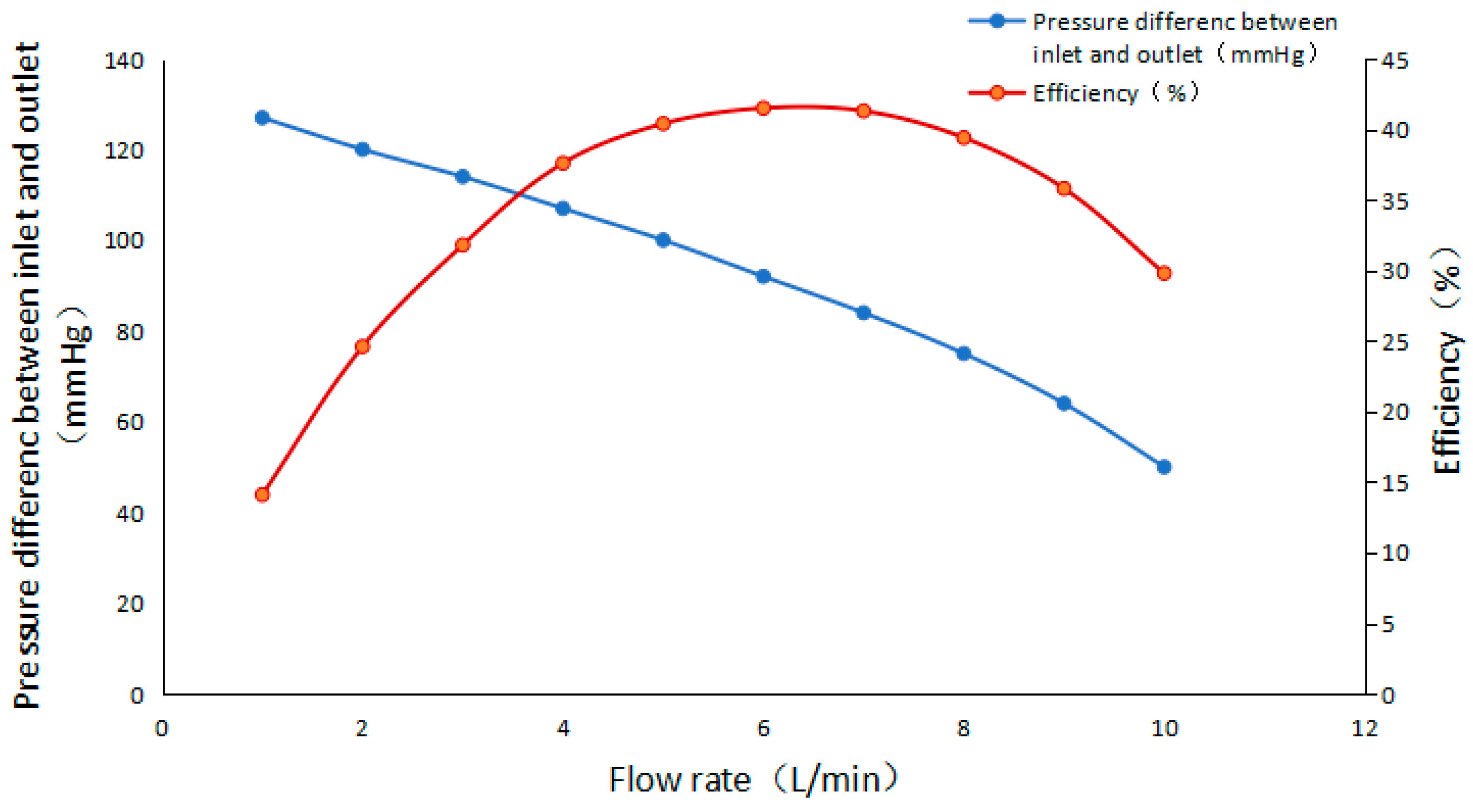 Processes 08 00293 g006 Processes 08 00293 g006