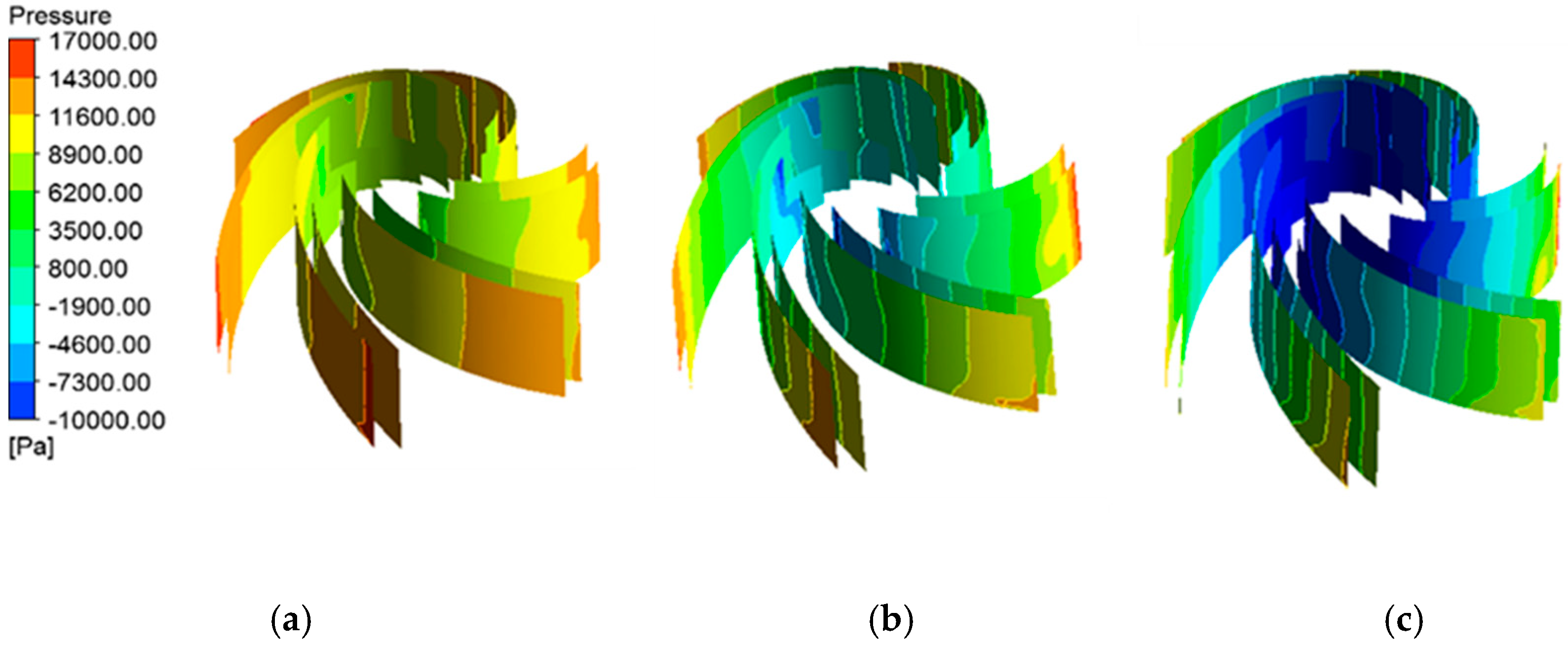 Processes 08 00293 g008 Processes 08 00293 g008