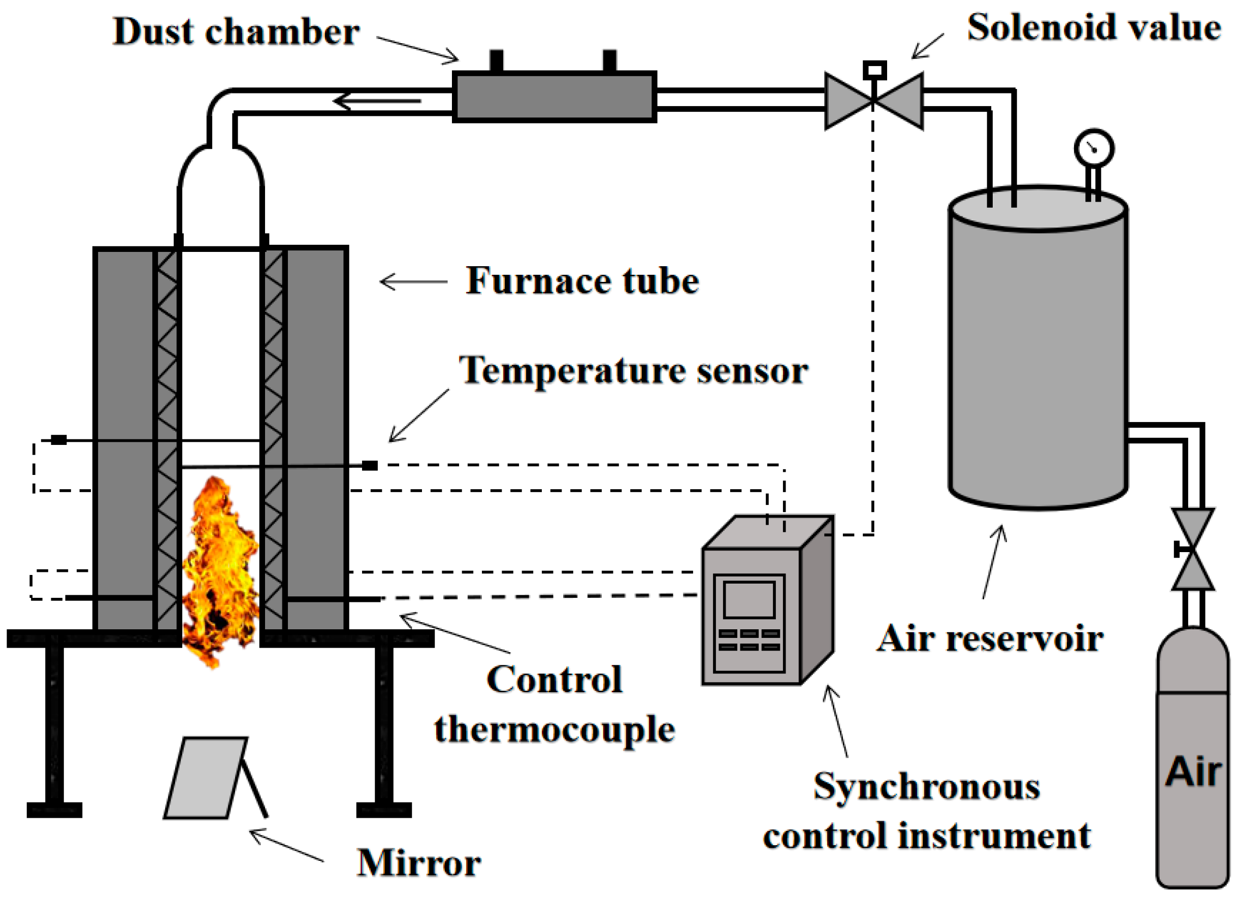ナオ Investigation into the Suppression Effects of Inert Powders