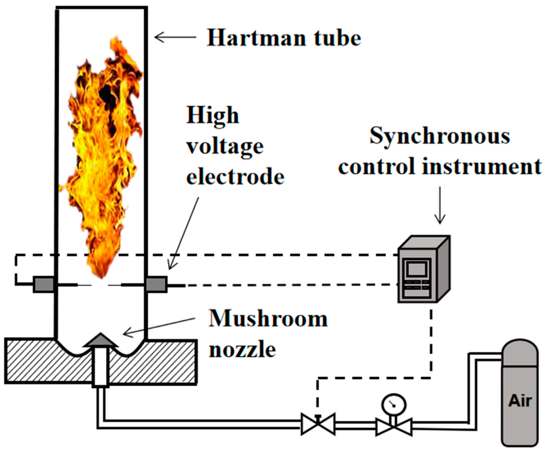 Processes Free FullText Investigation into the Suppression Effects