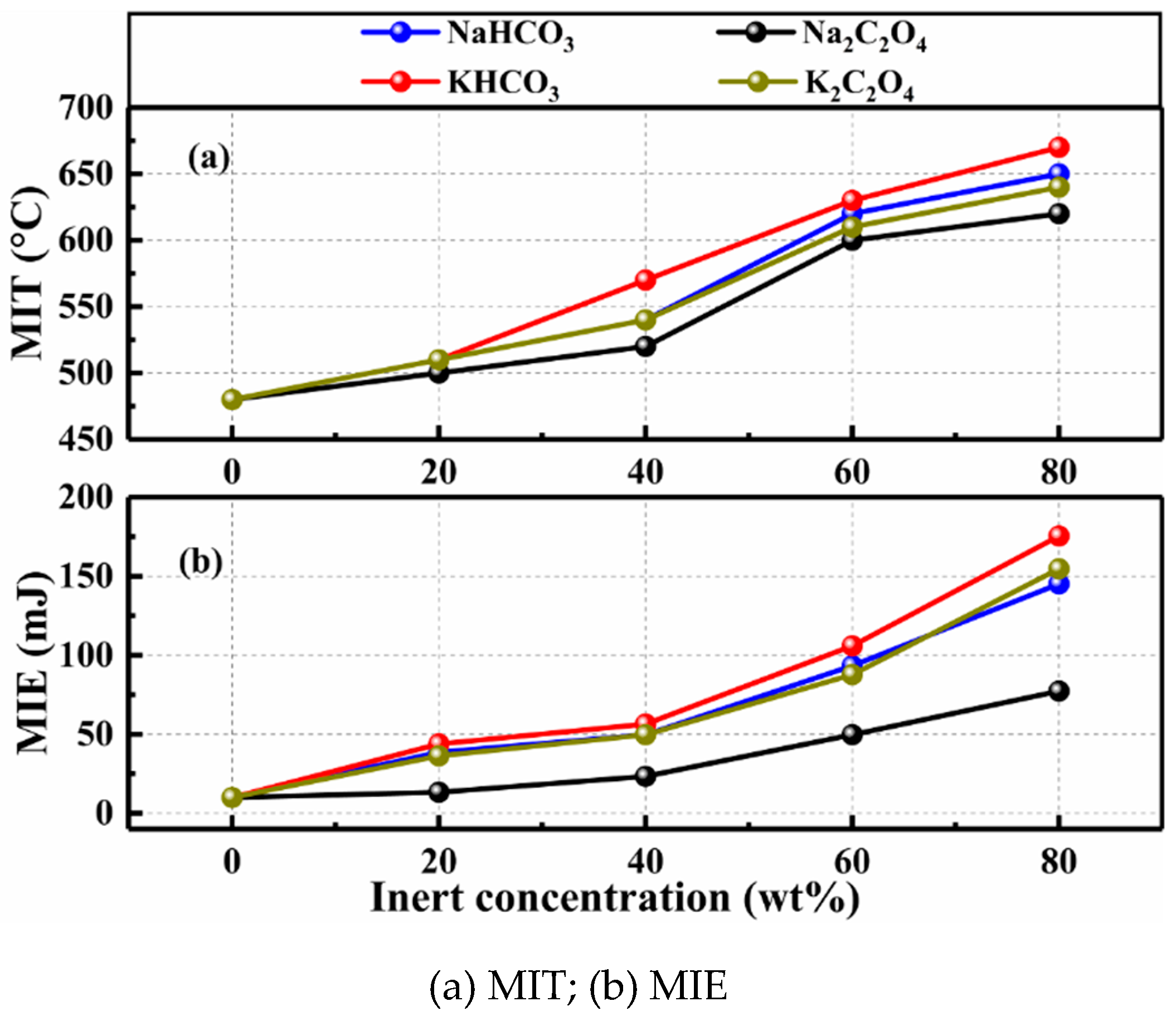 Processes Free FullText Investigation into the Suppression Effects