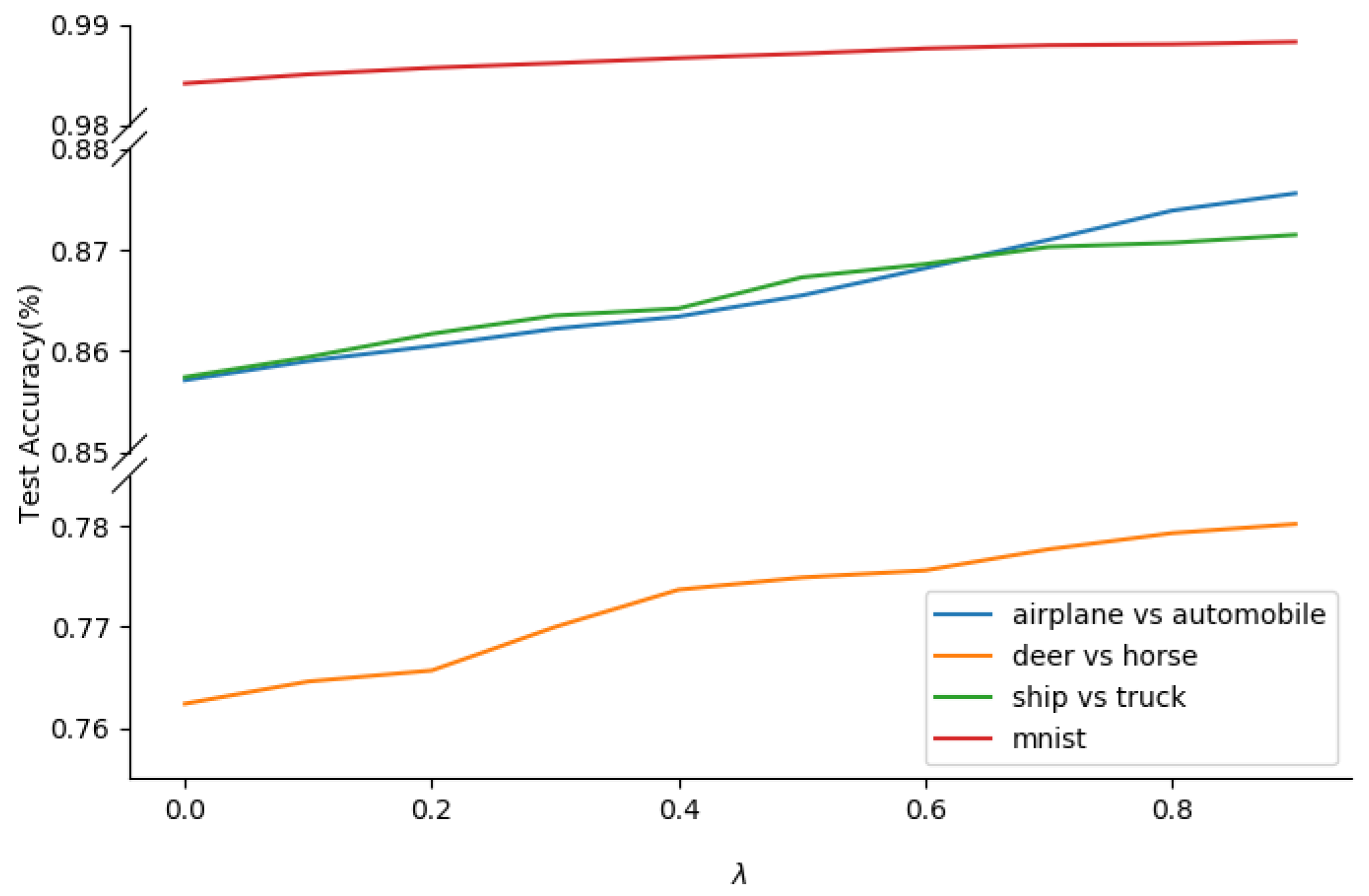 Processes 08 00295 g005