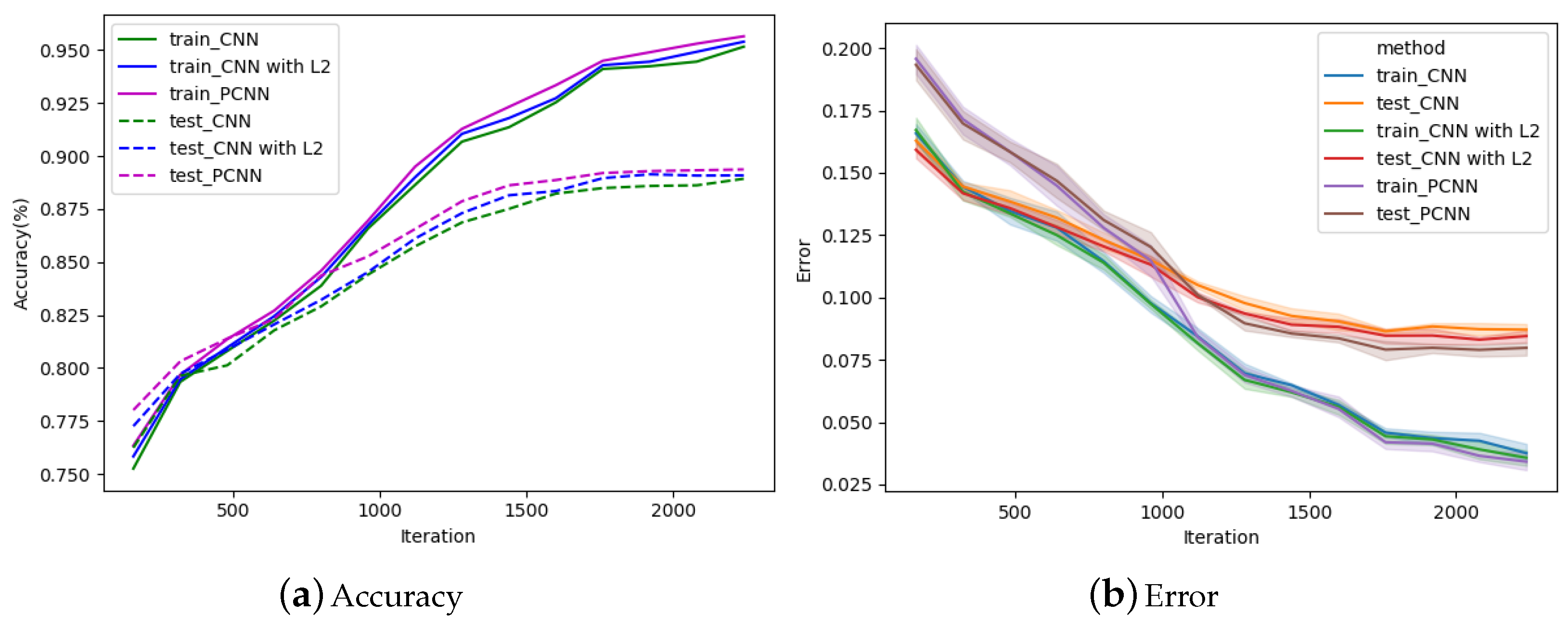 Processes 08 00295 g007