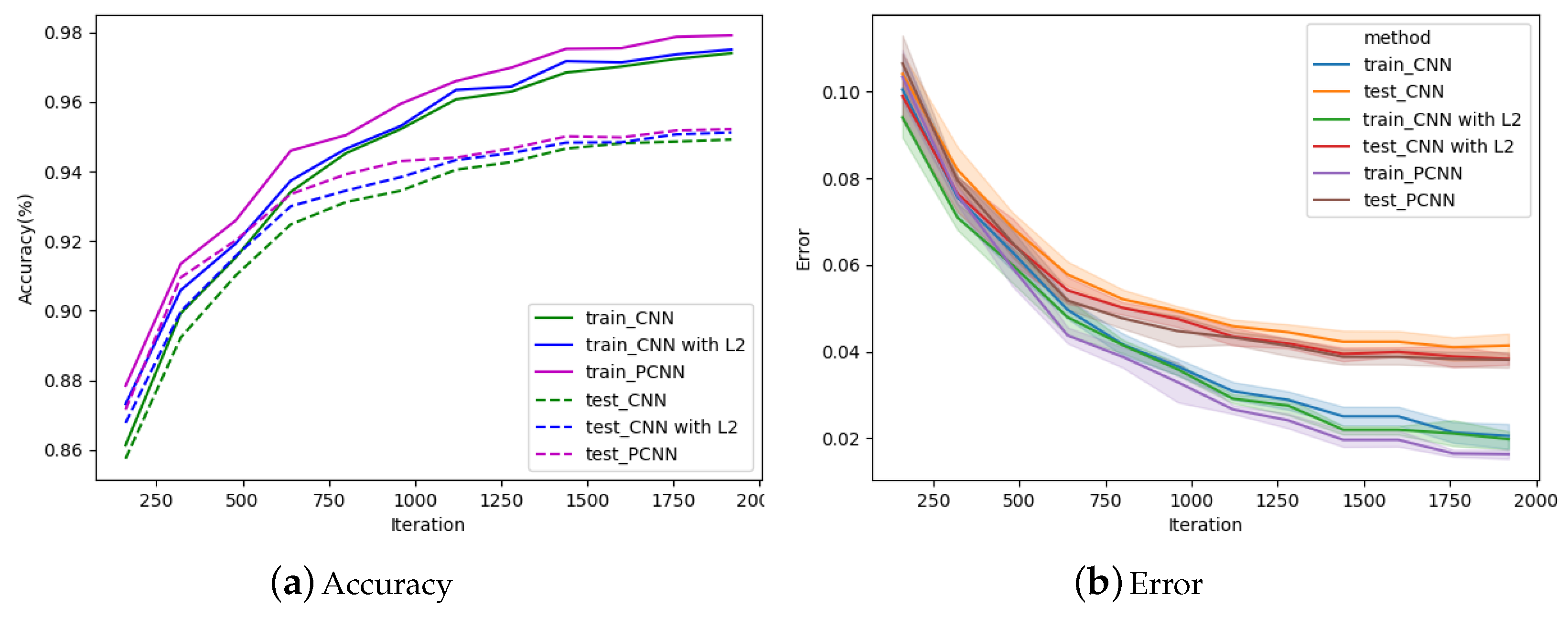Processes 08 00295 g008