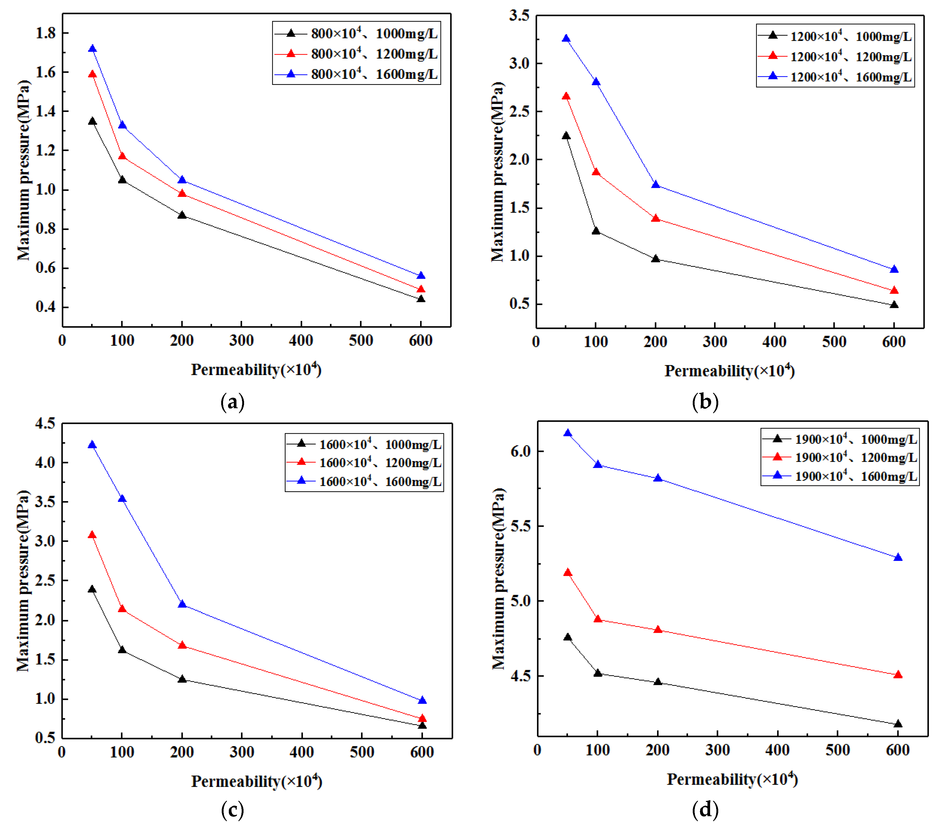 Processes 08 00296 g006a