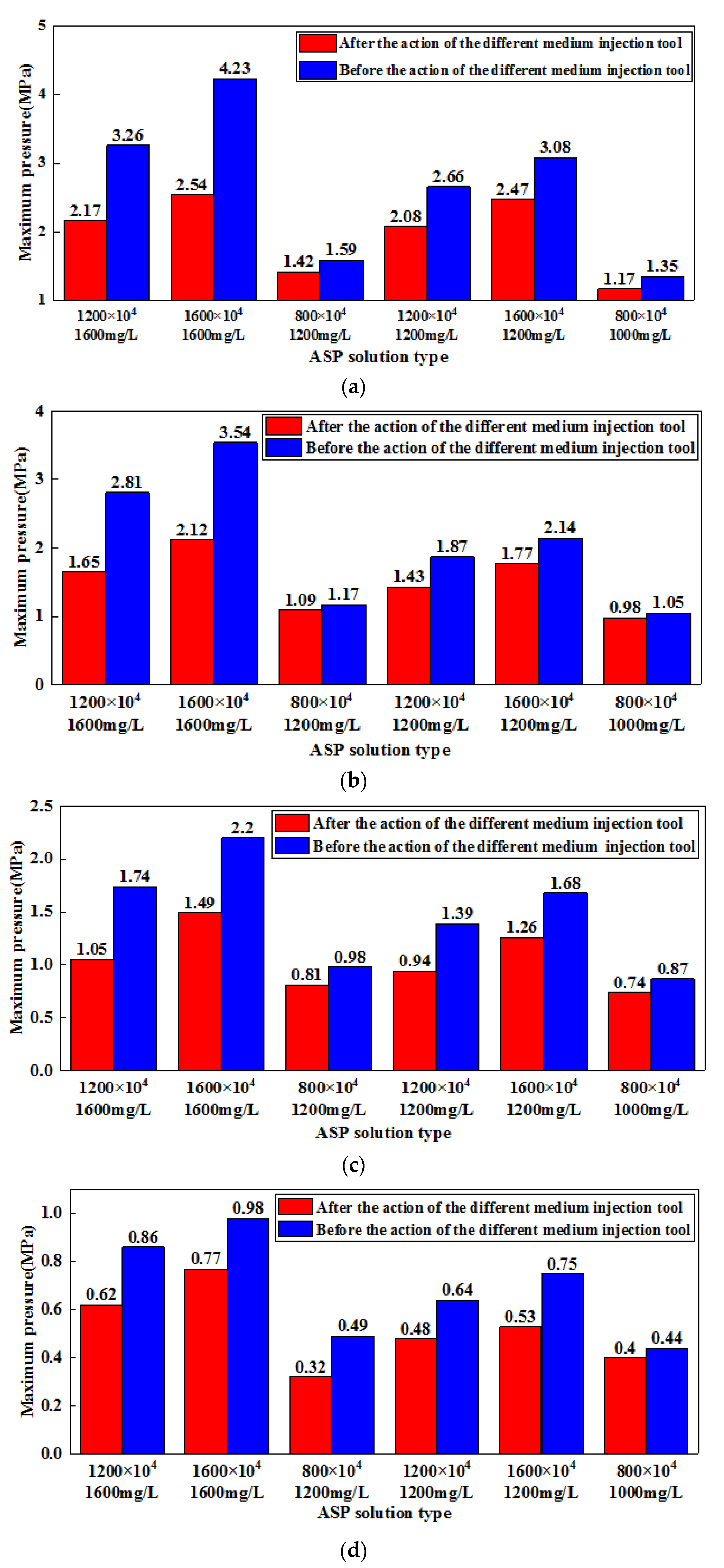 Processes 08 00296 g008