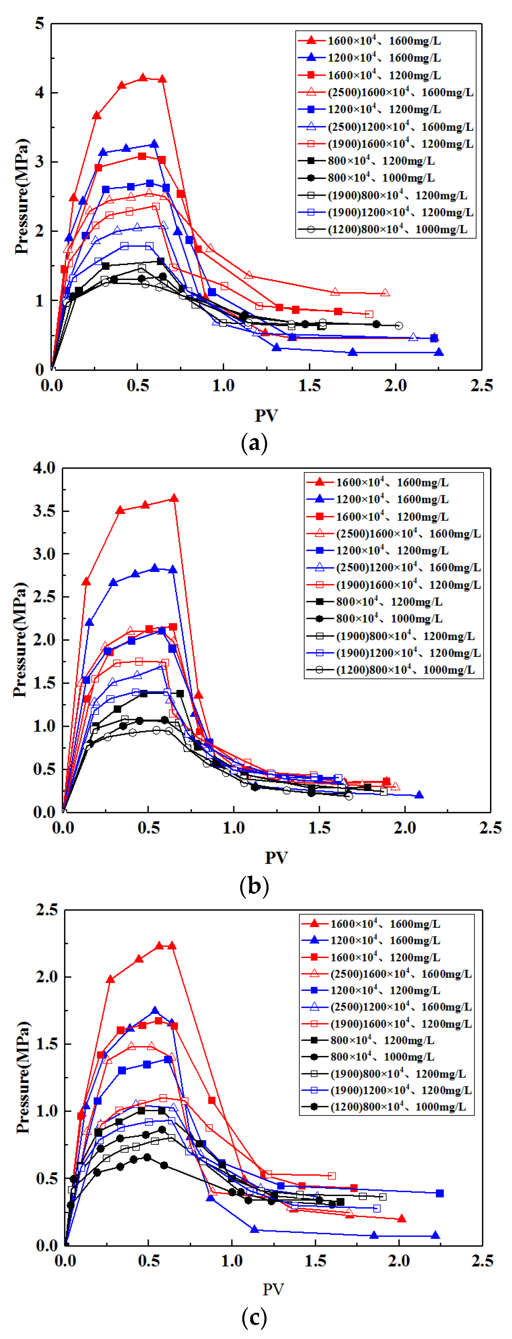 Processes 08 00296 g009a
